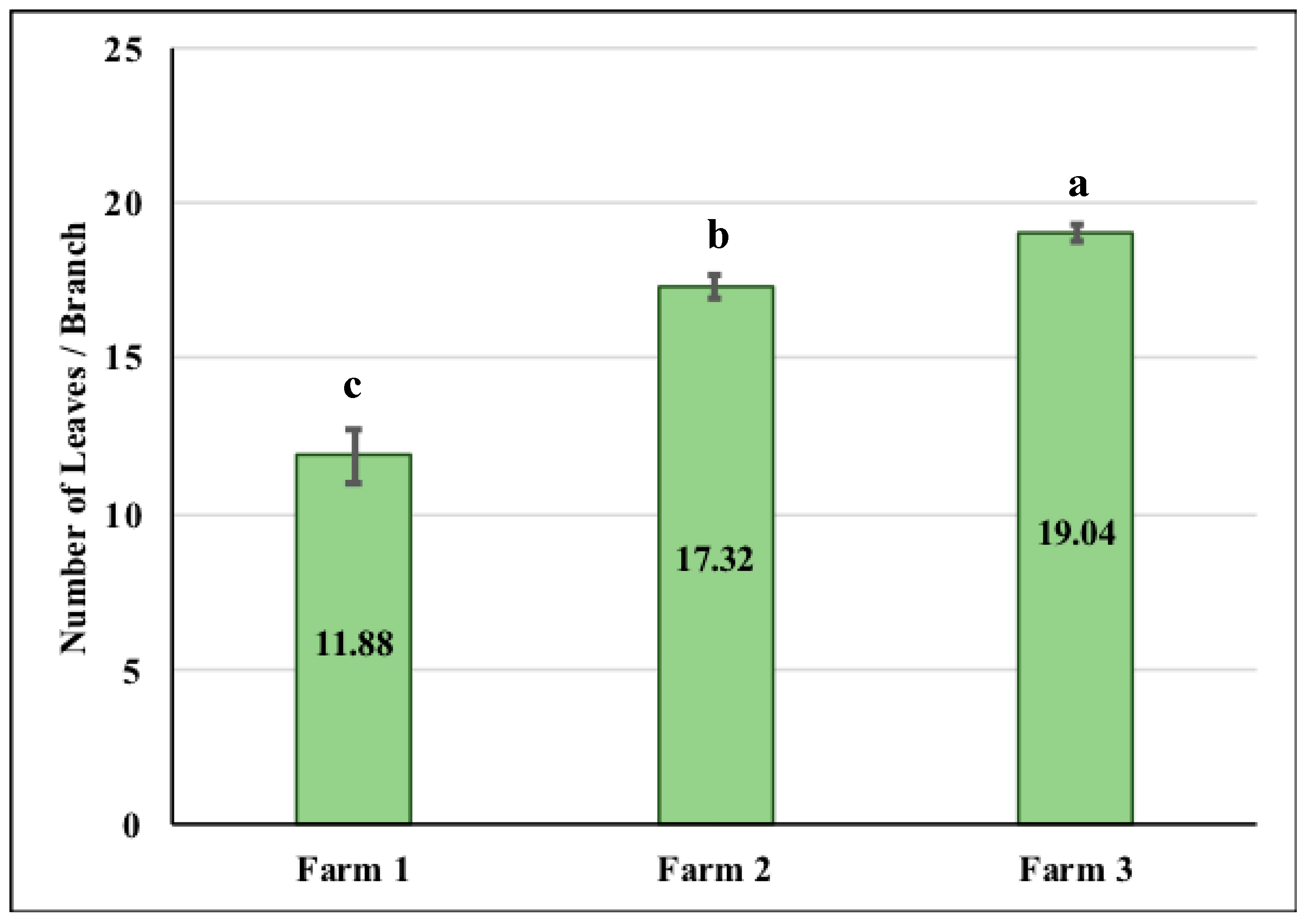 Agrochemicals 03 00011 g006