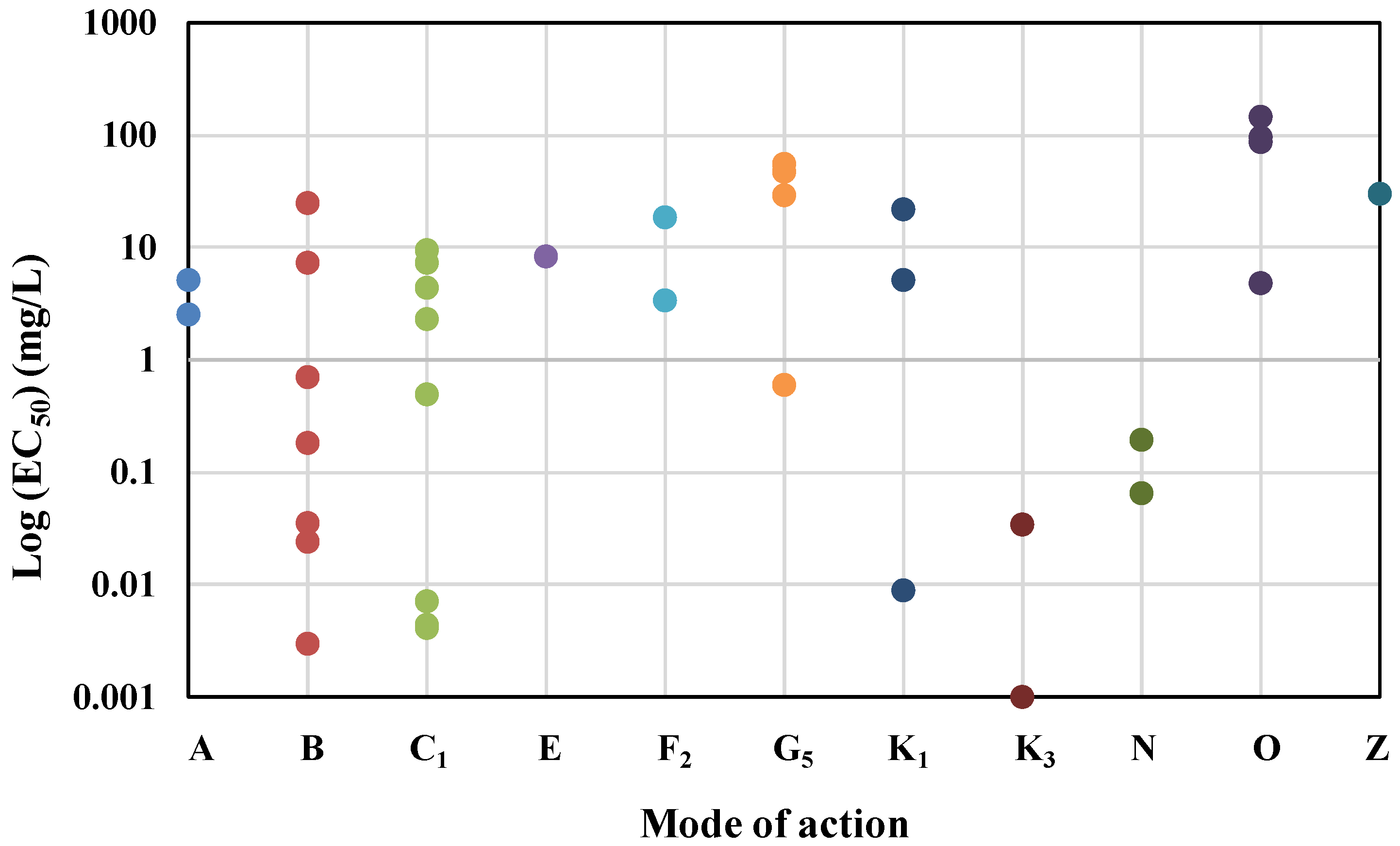 Agrochemicals 03 00012 g001
