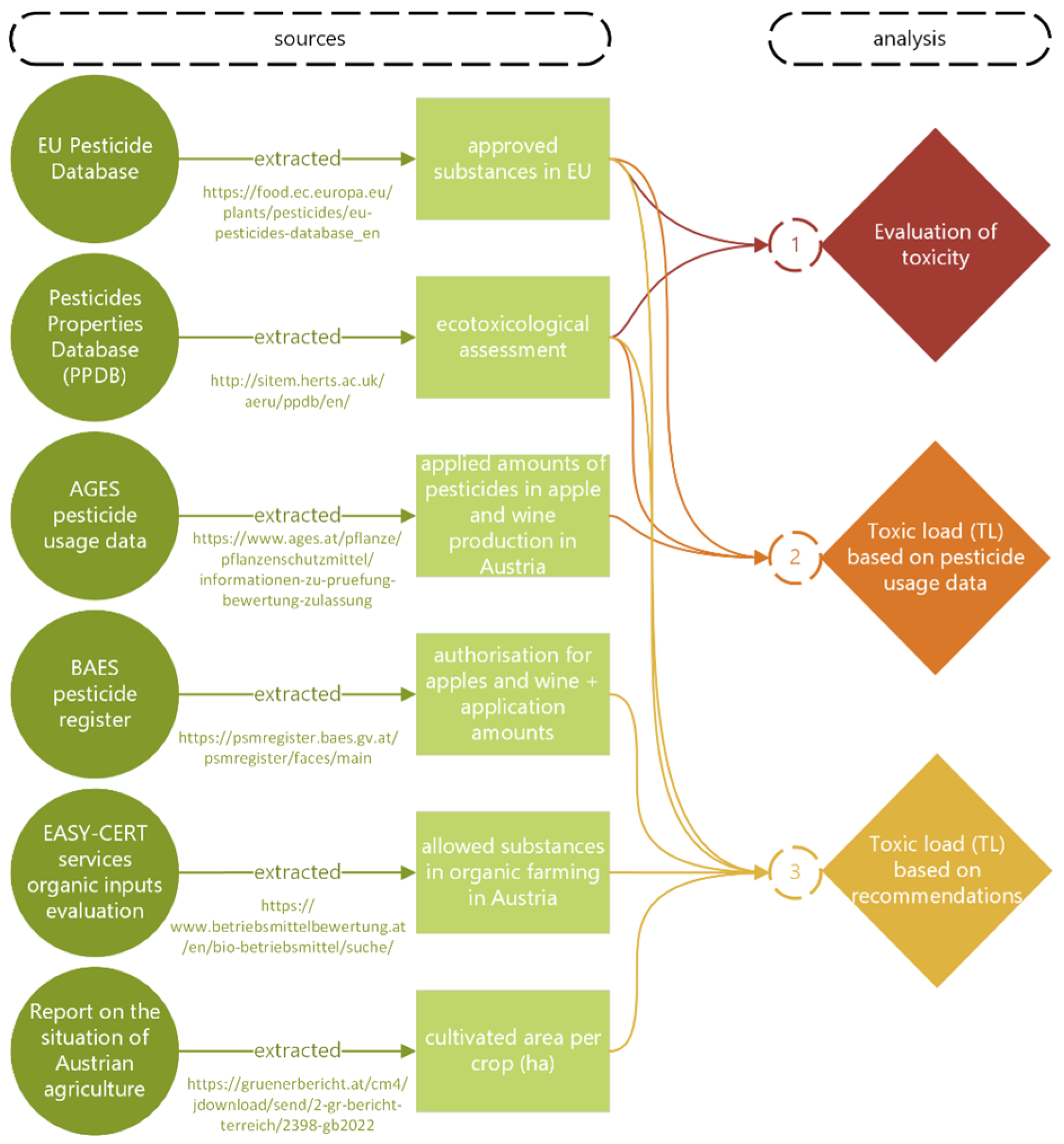 Agrochemicals 03 00016 g001