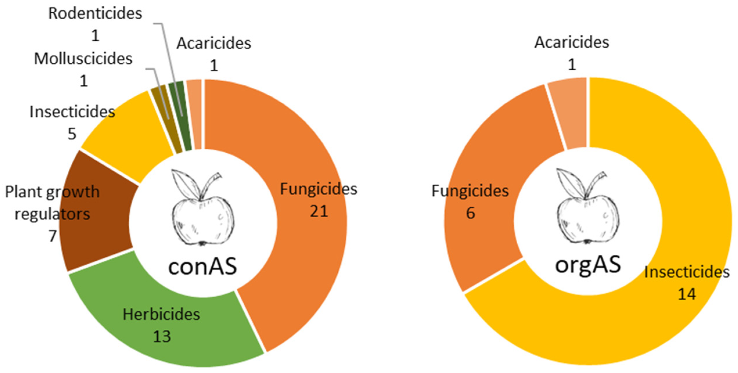 Agrochemicals 03 00016 g002