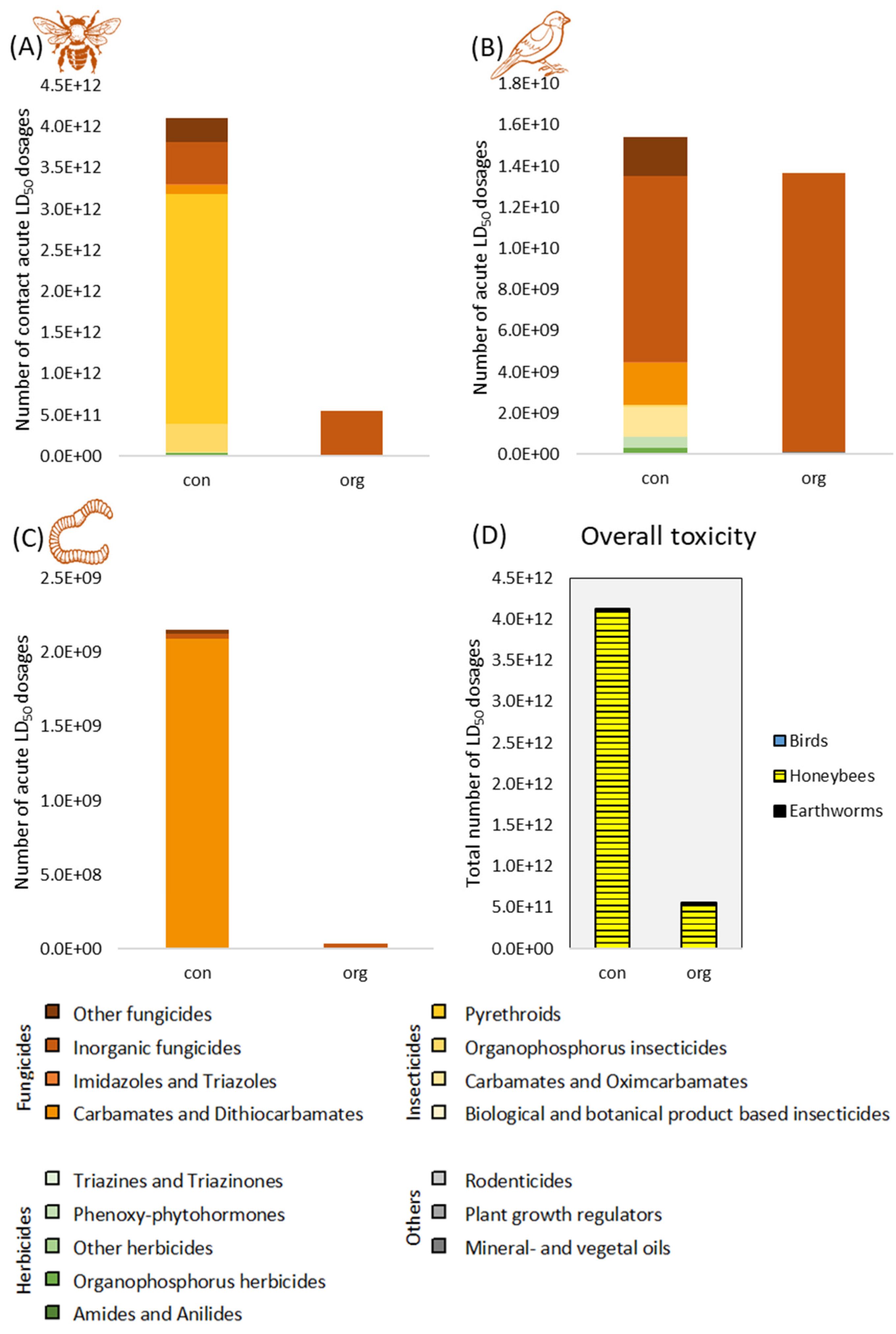 Agrochemicals 03 00016 g003