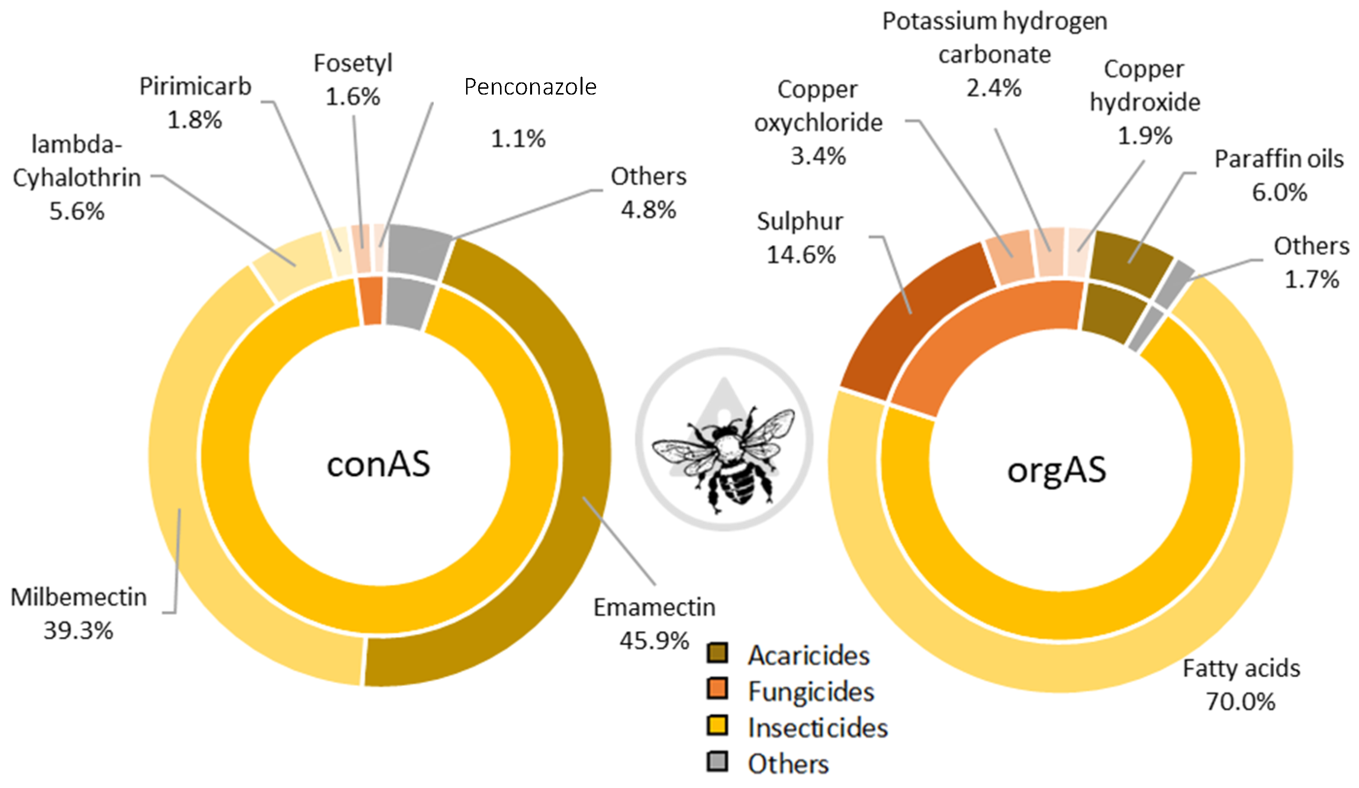 Agrochemicals 03 00016 g004
