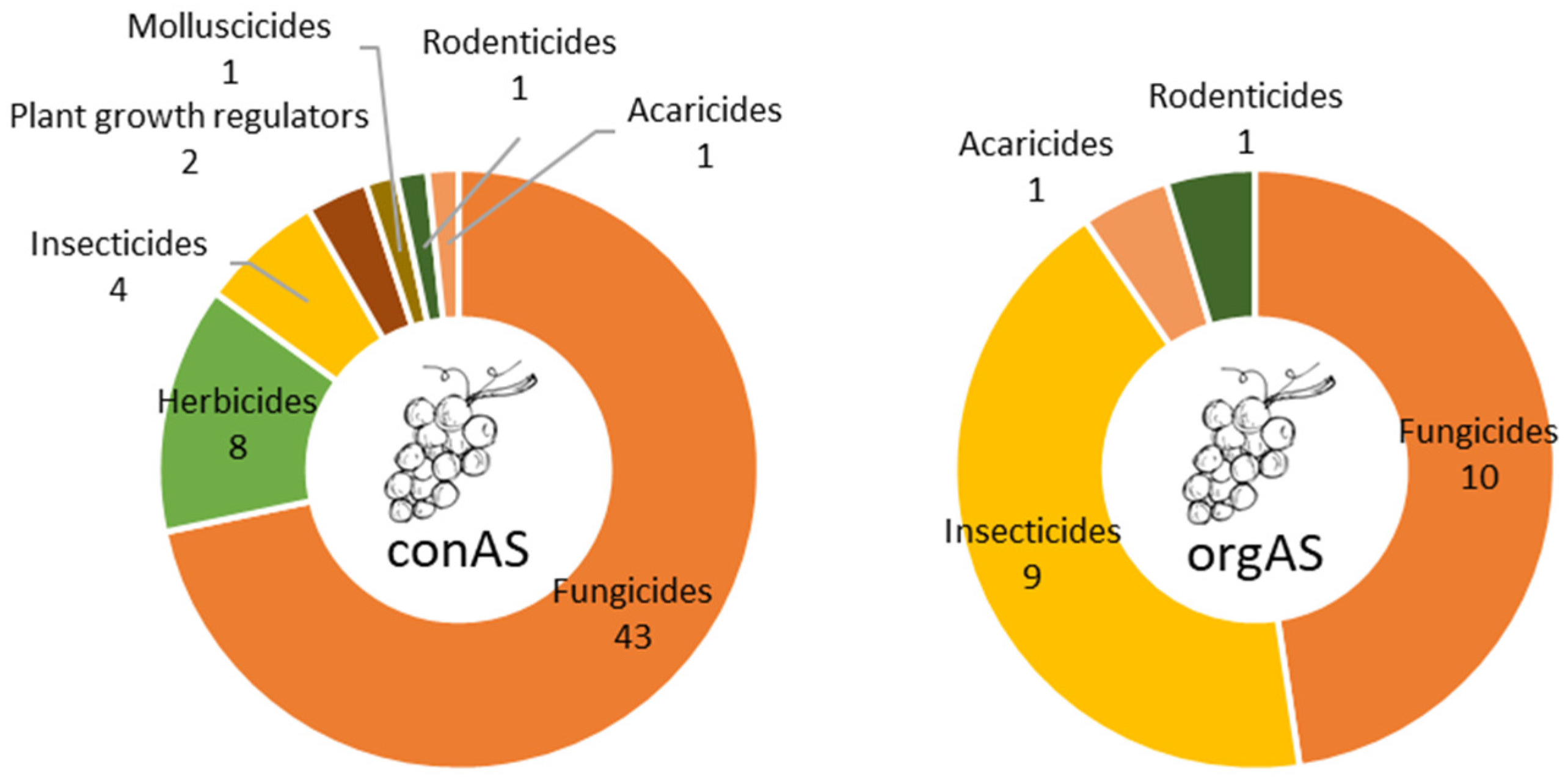 Agrochemicals 03 00016 g005