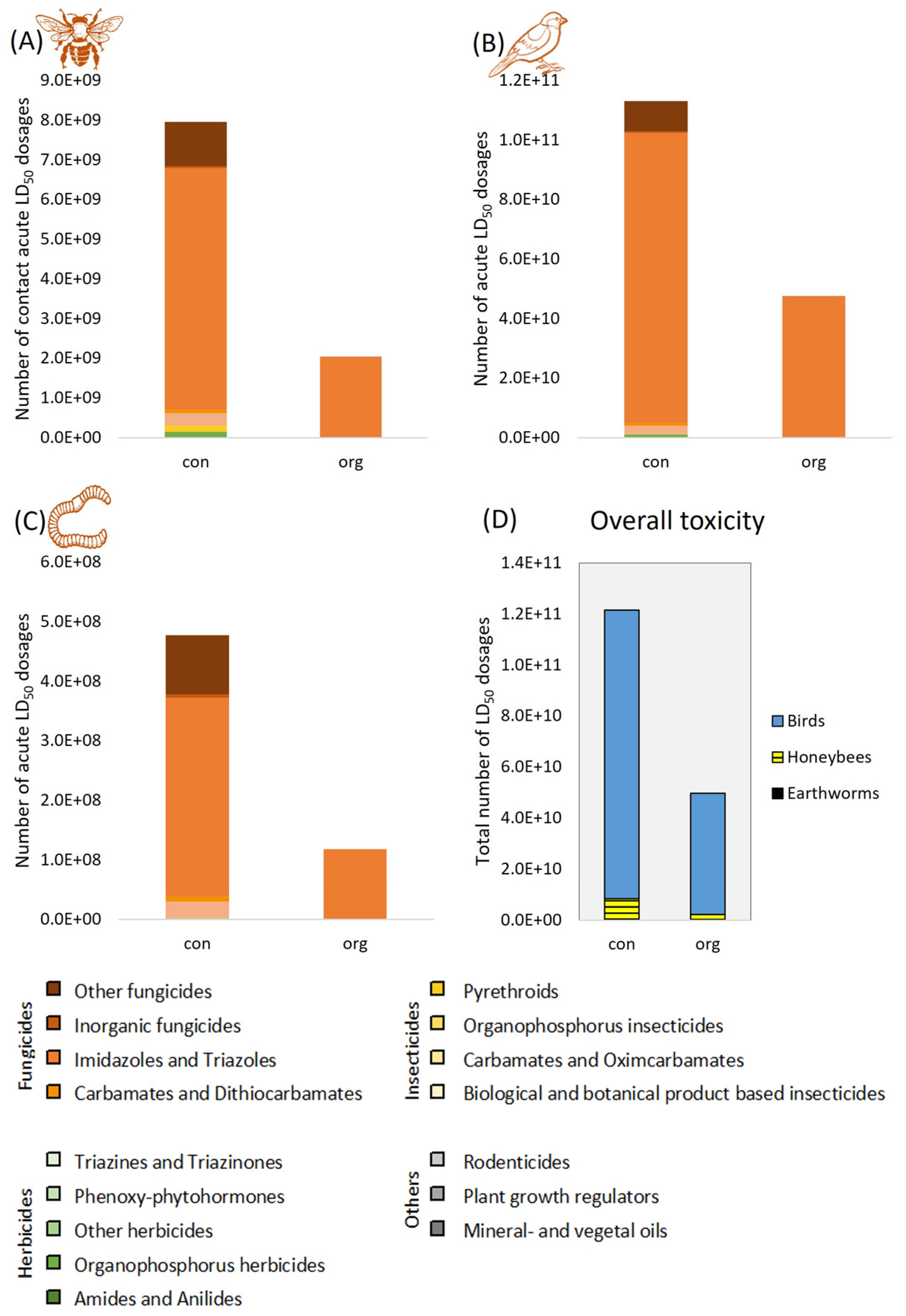 Agrochemicals 03 00016 g006