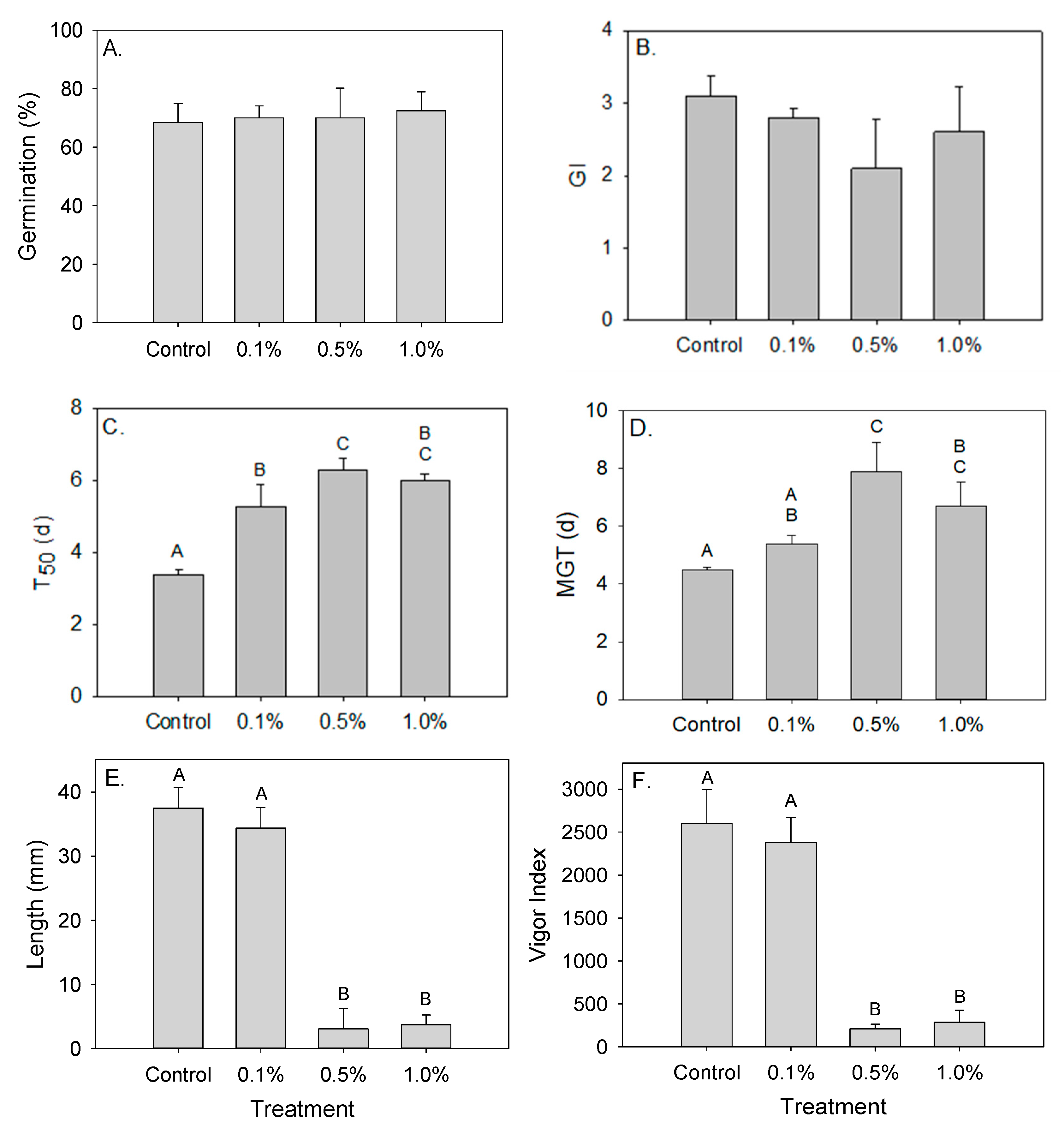 Agrochemicals 04 00002 g001