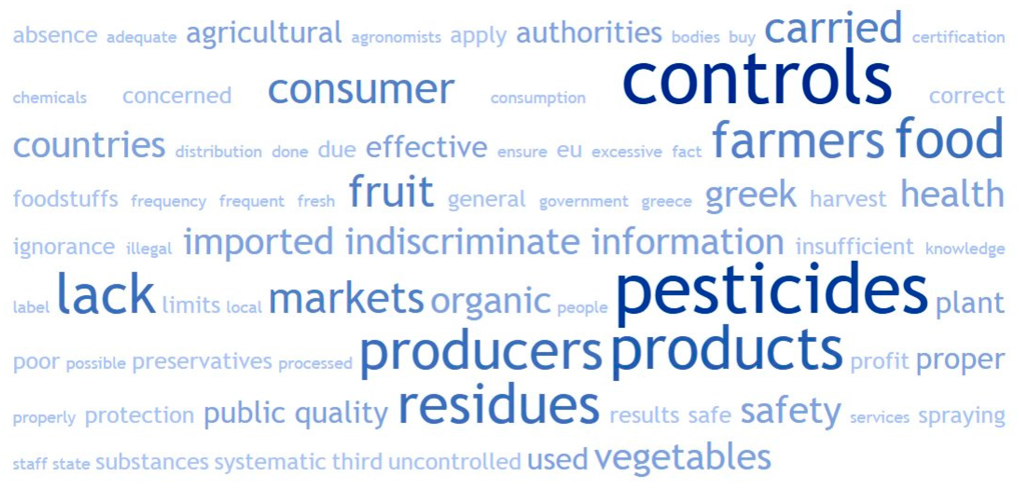 Agrochemicals 04 00003 g001
