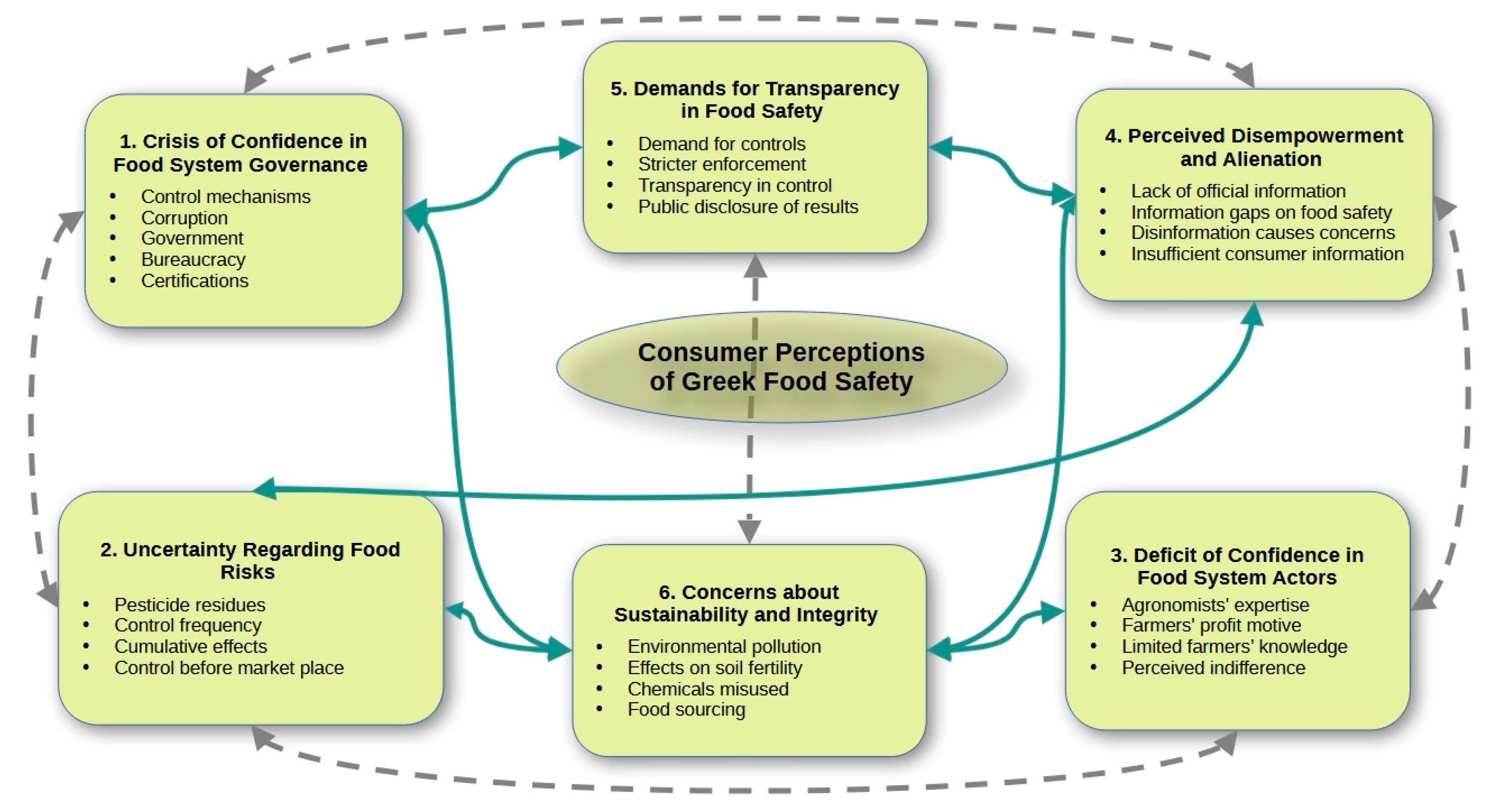 Agrochemicals 04 00003 g002