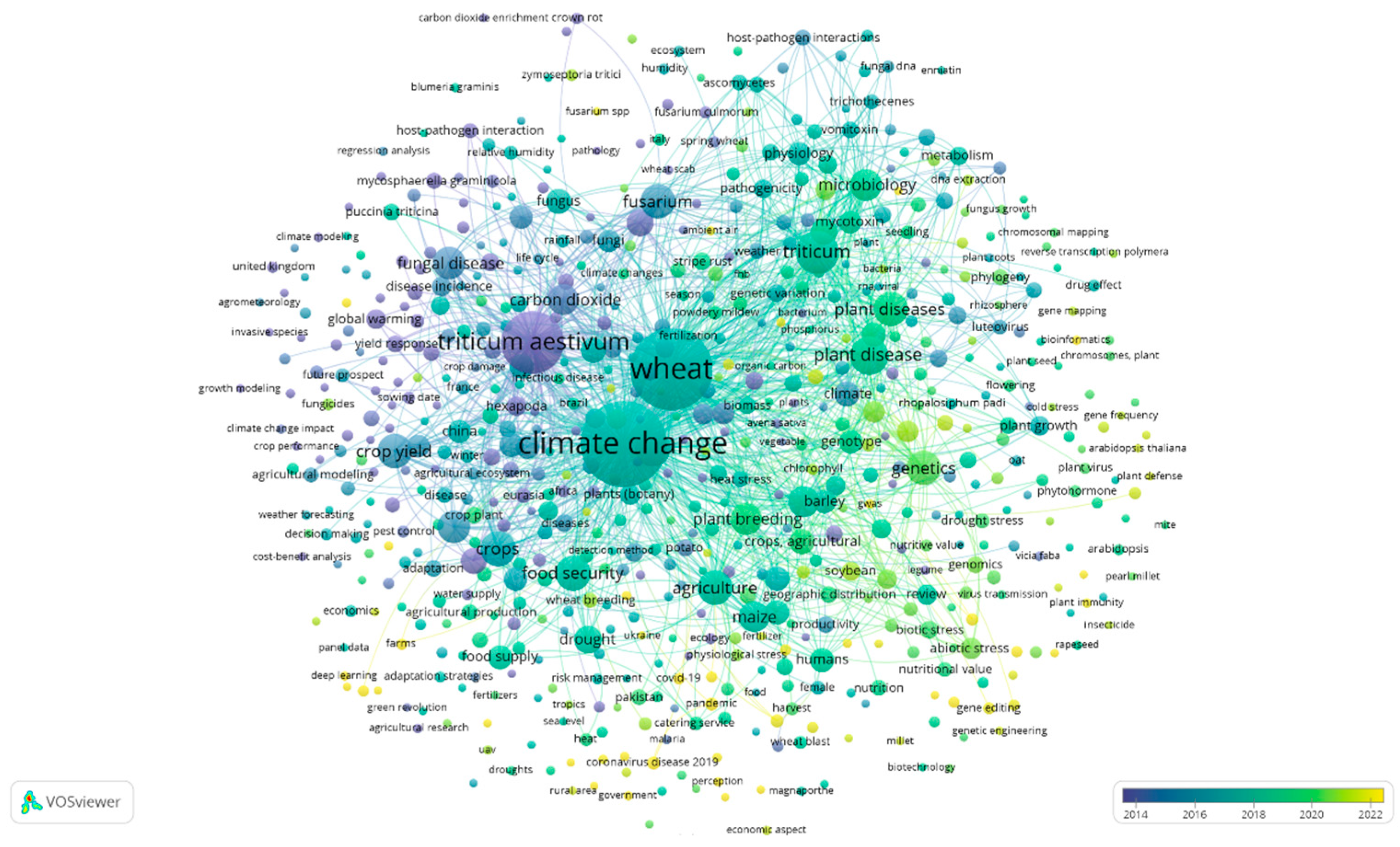 Agrochemicals 04 00004 g006