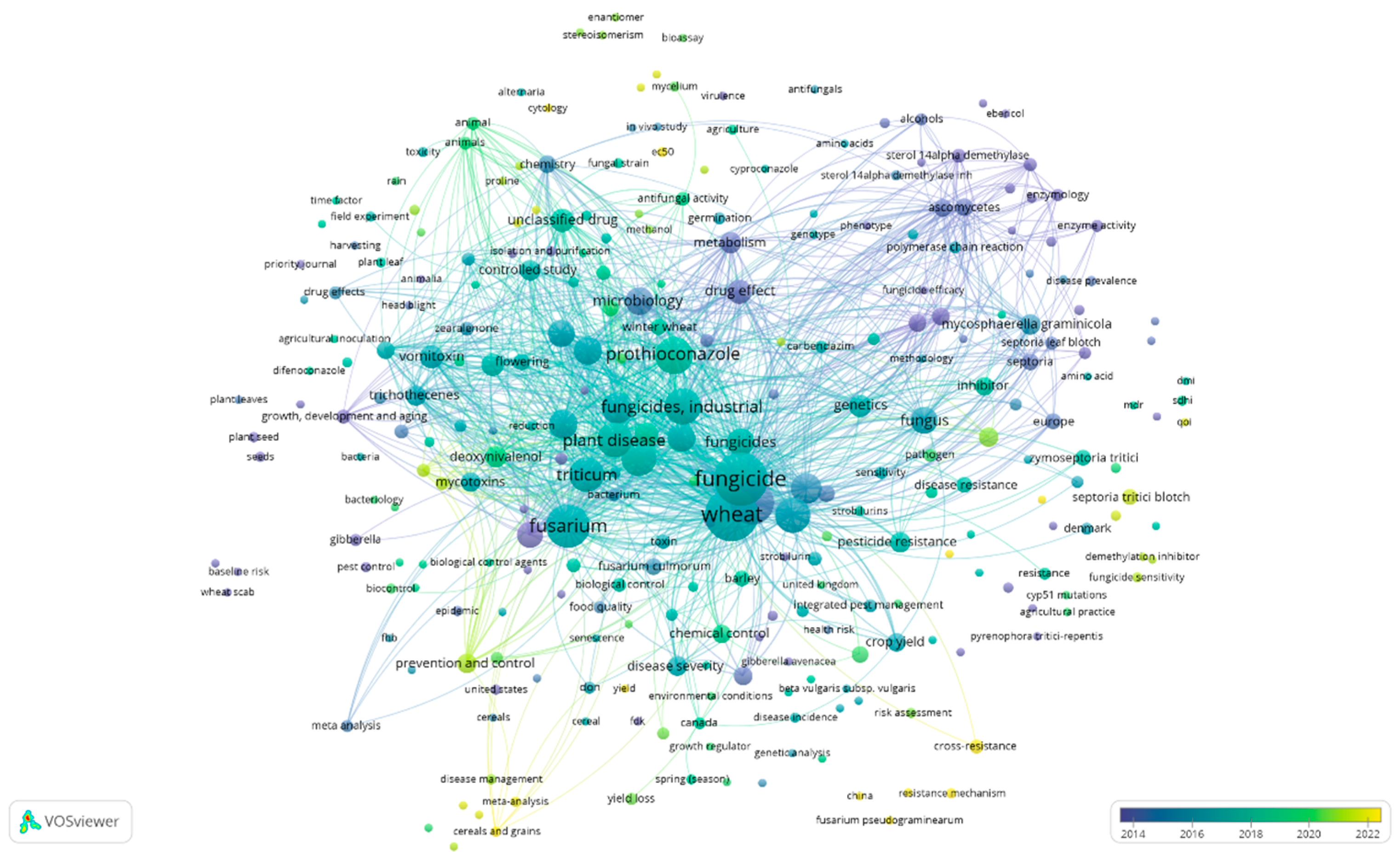 Agrochemicals 04 00004 g007