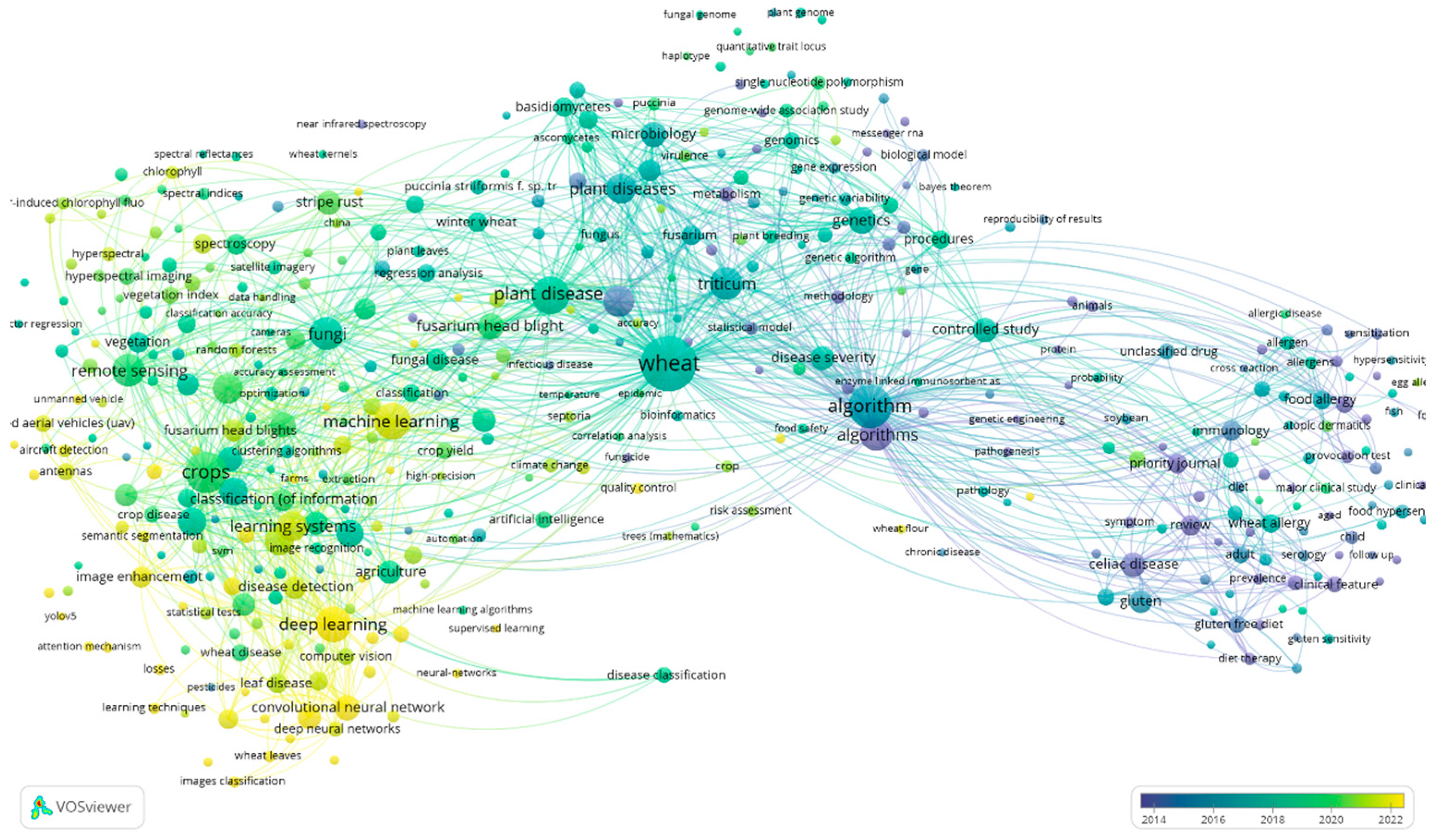 Agrochemicals 04 00004 g009