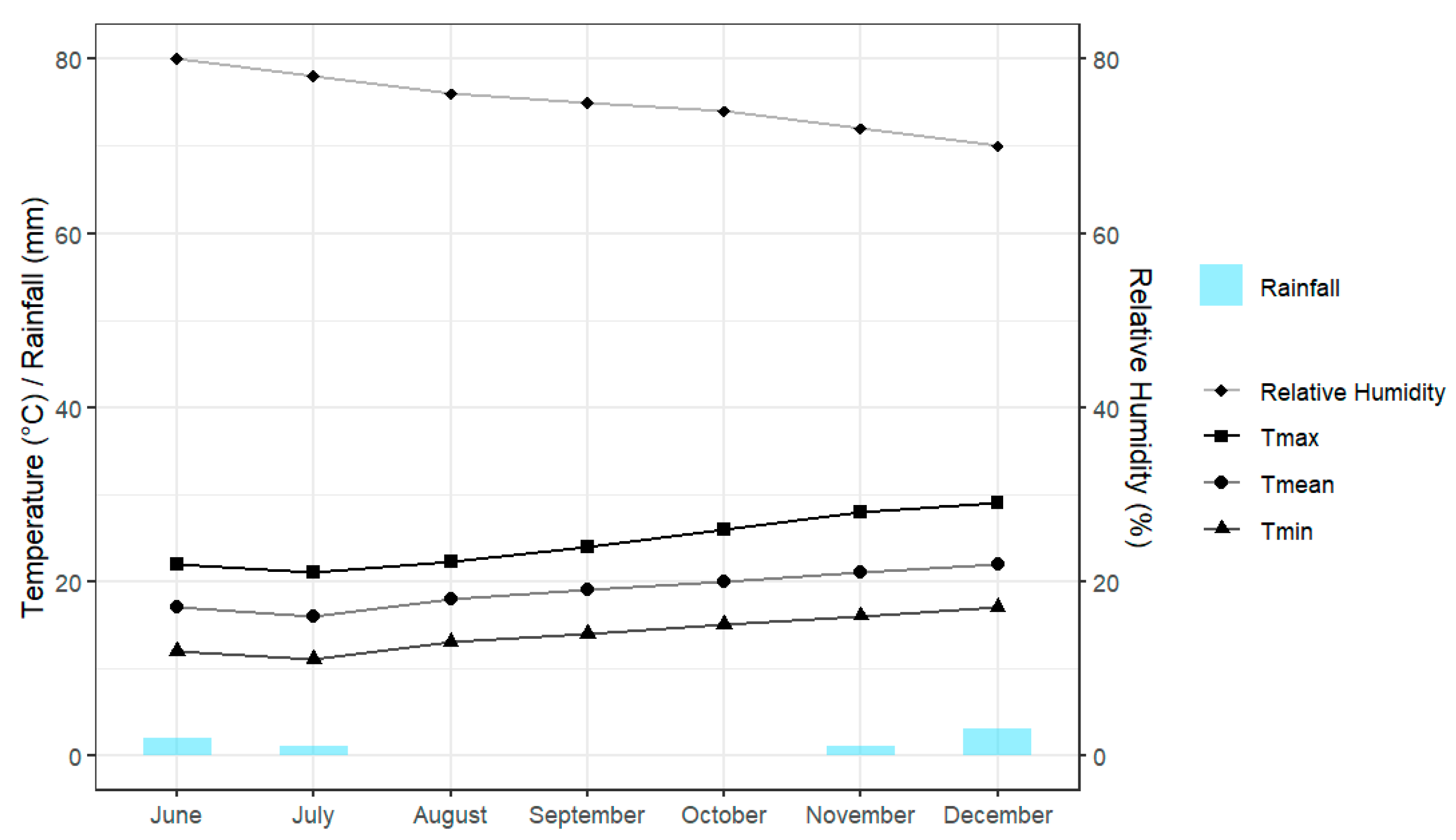 Agrochemicals 04 00006 g001