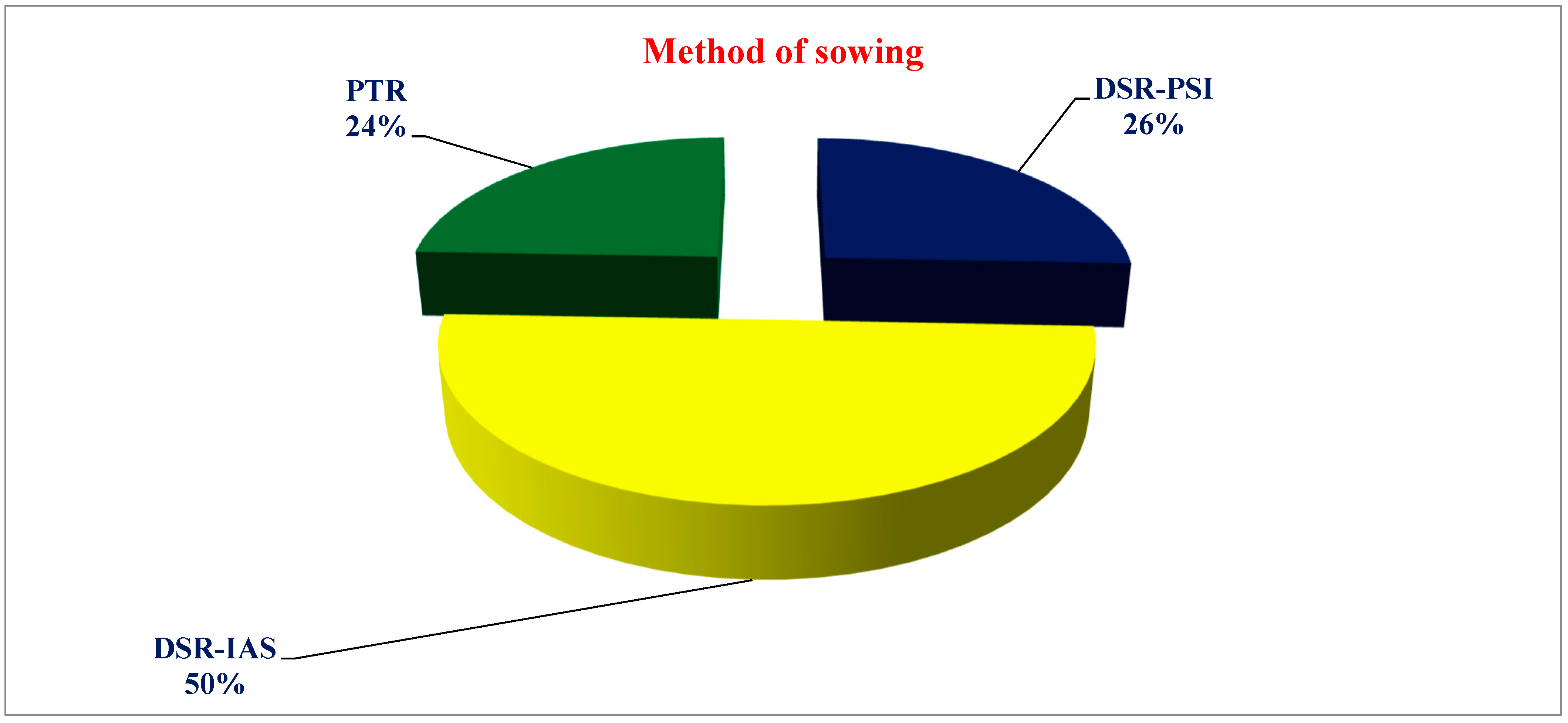 Agrochemicals 04 00007 g001