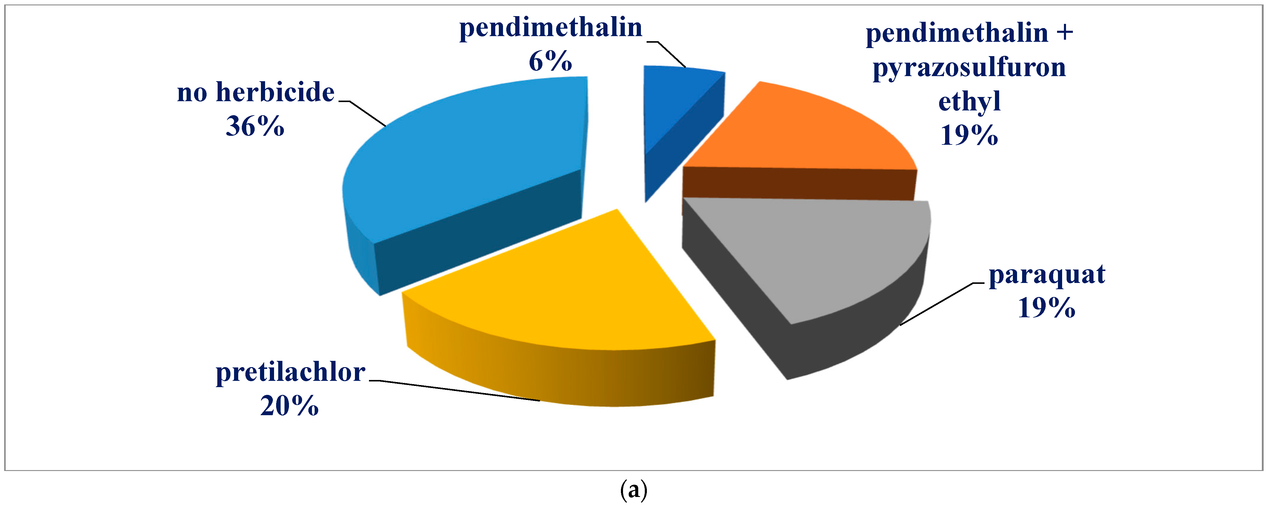 Agrochemicals 04 00007 g002a