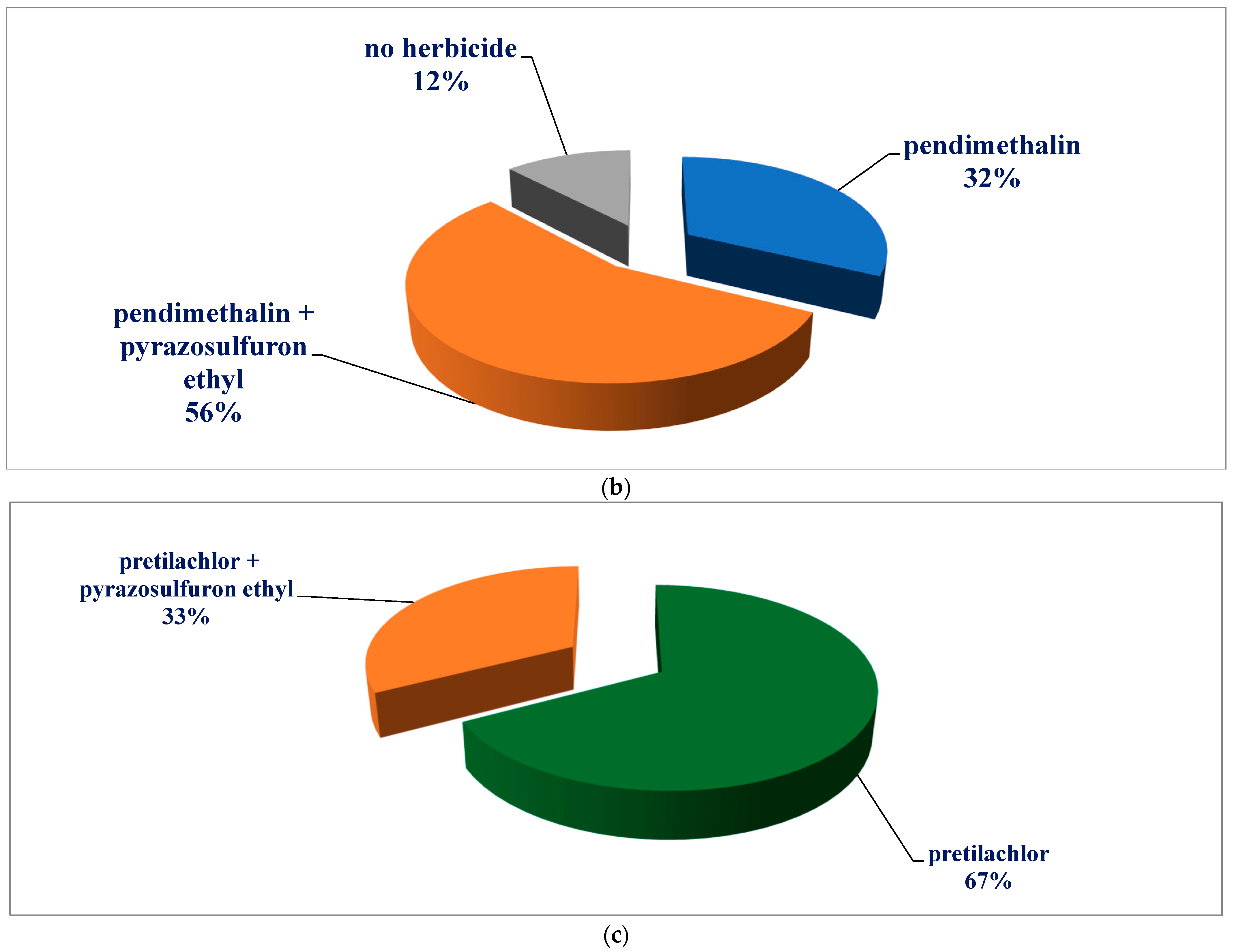 Agrochemicals 04 00007 g002b