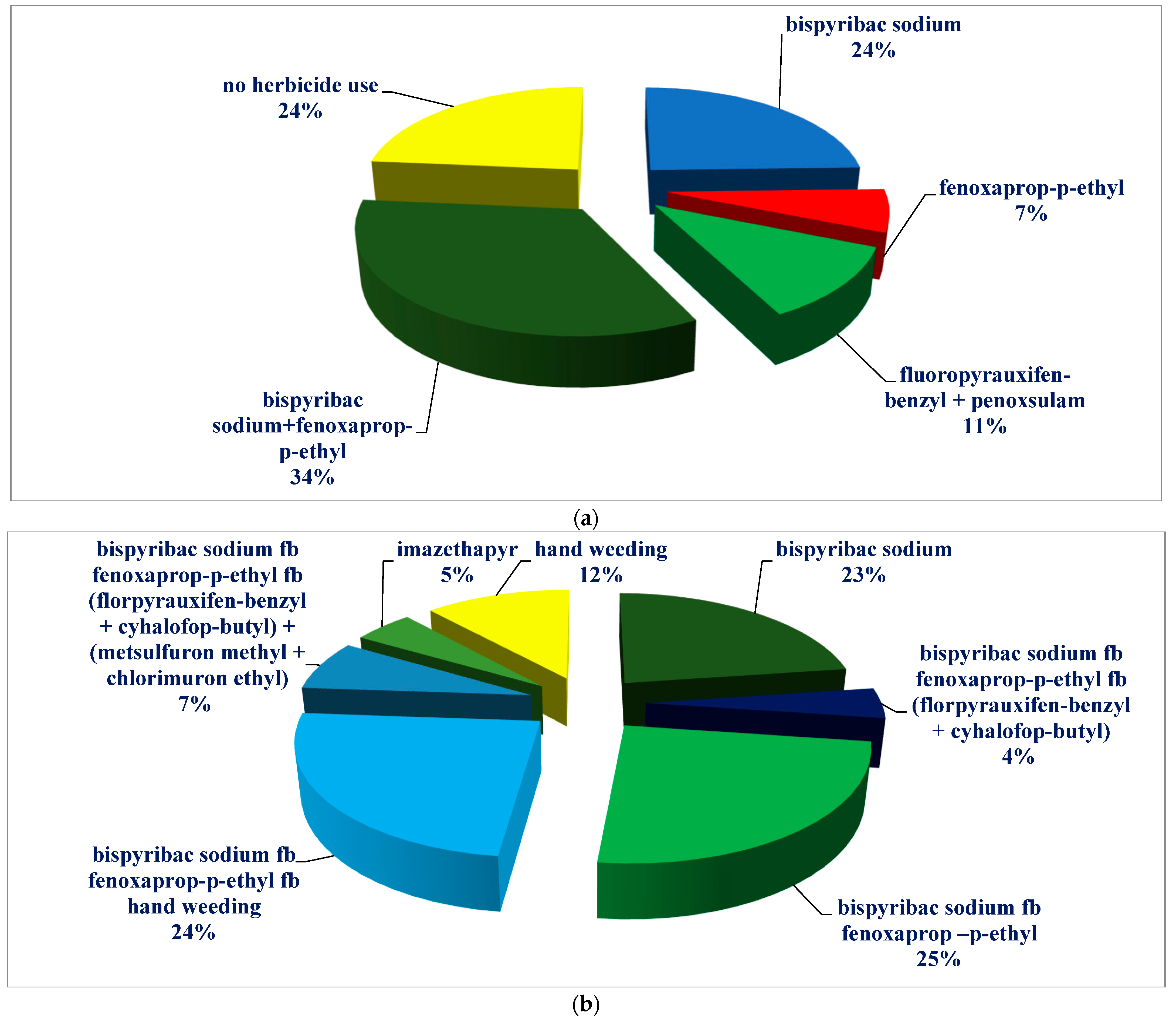 Agrochemicals 04 00007 g003a