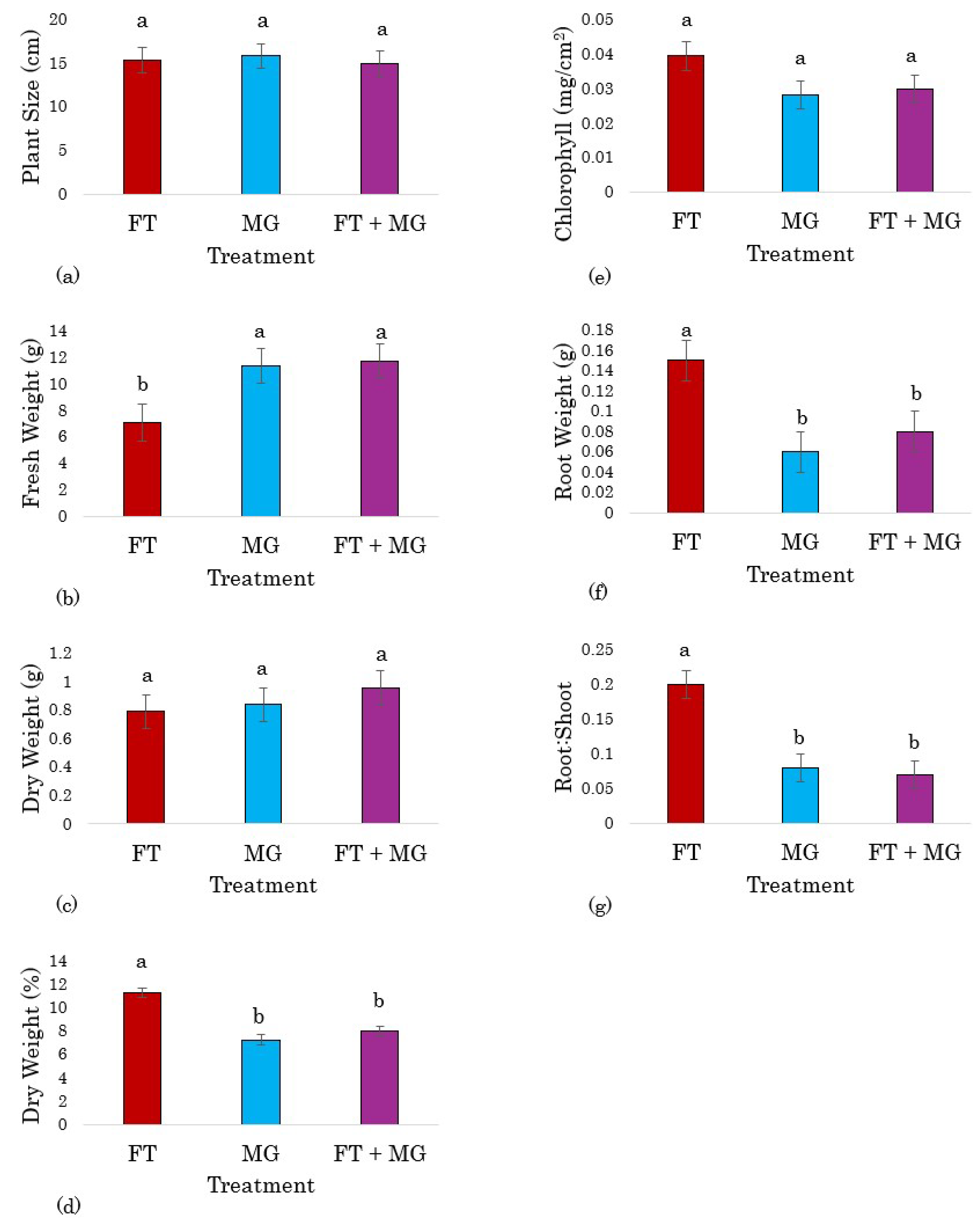 Agrochemicals 04 00008 g002