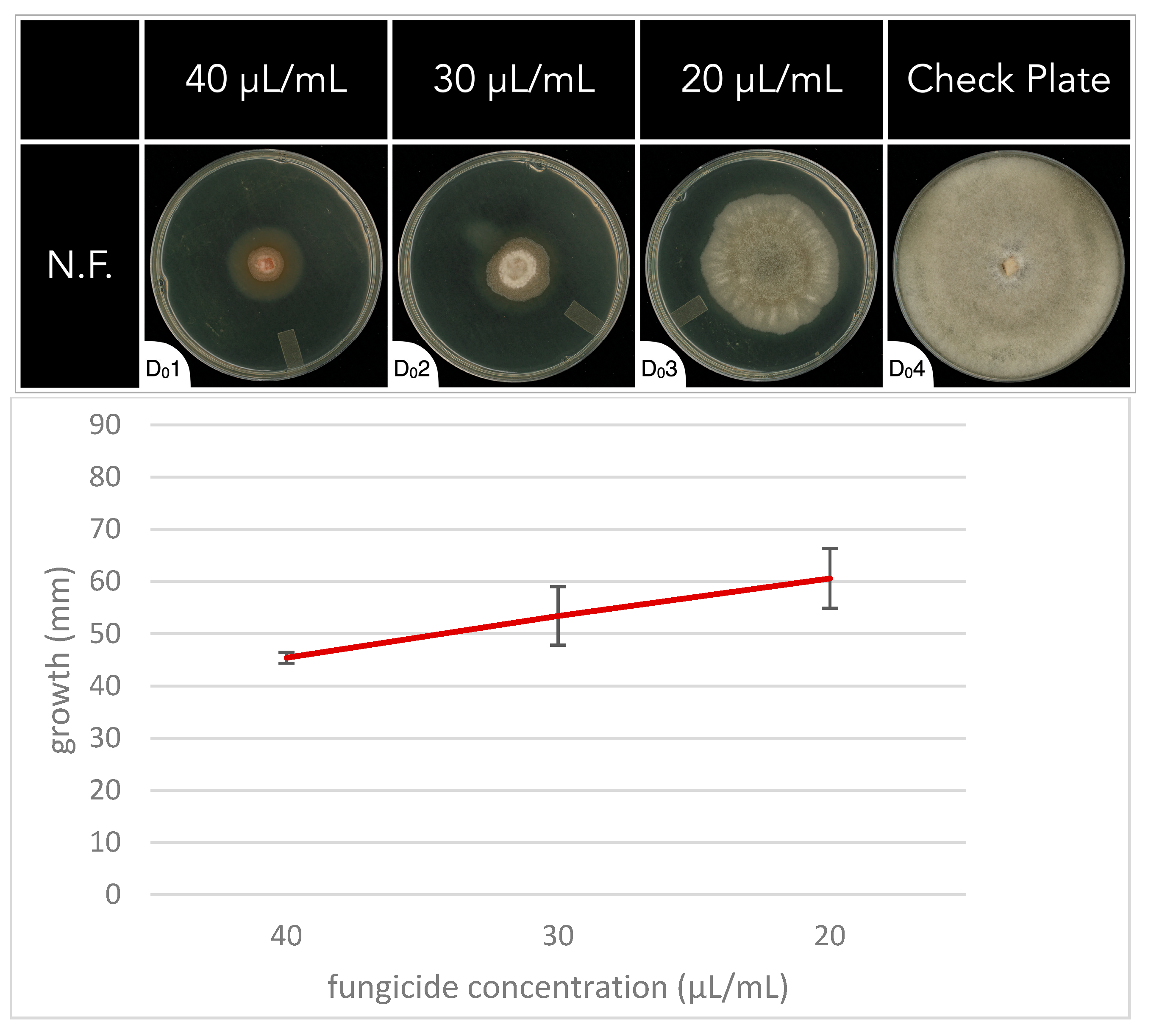 Agrochemicals 04 00011 g002