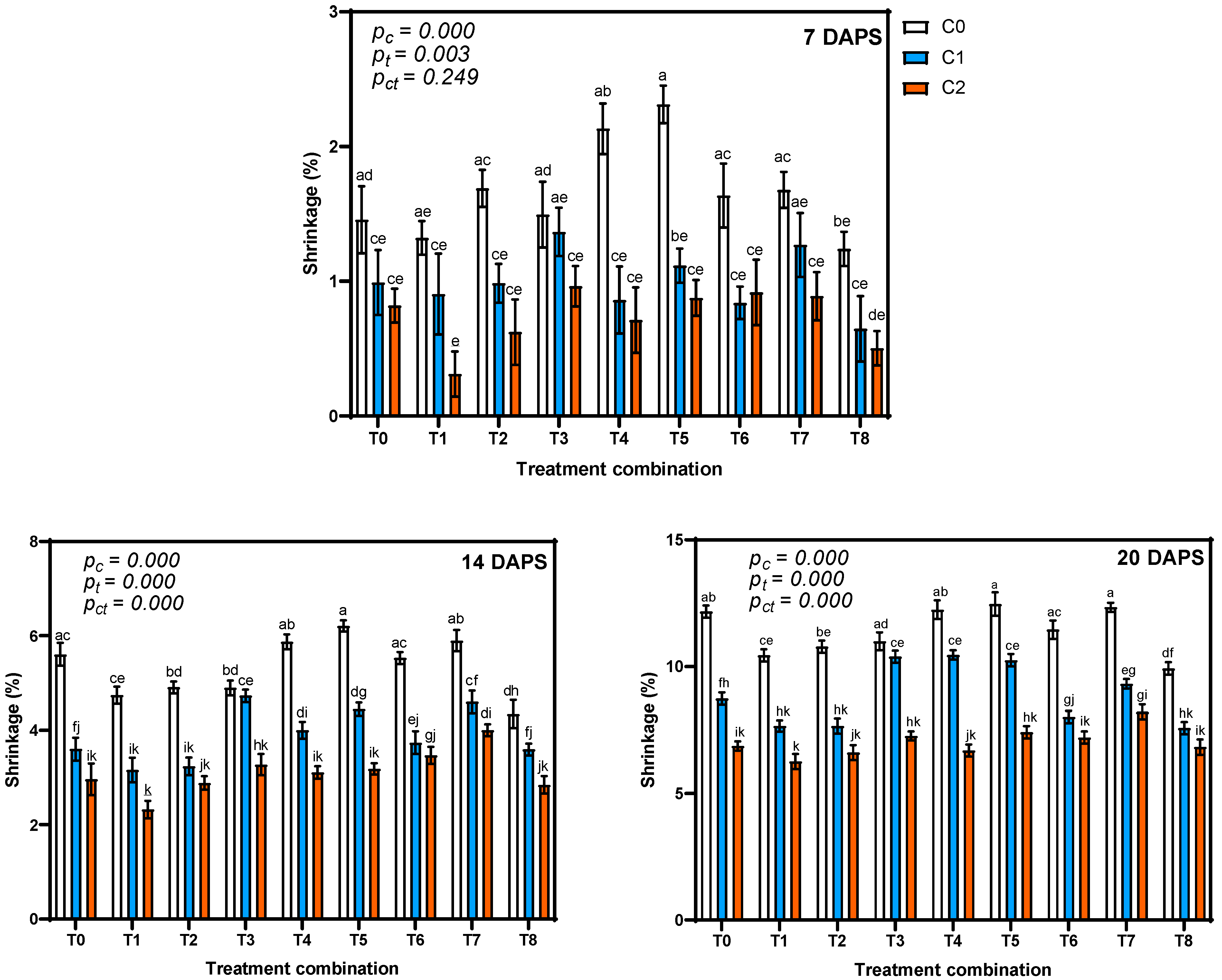 Agrochemicals 04 00013 g001 Agrochemicals 04 00013 g001