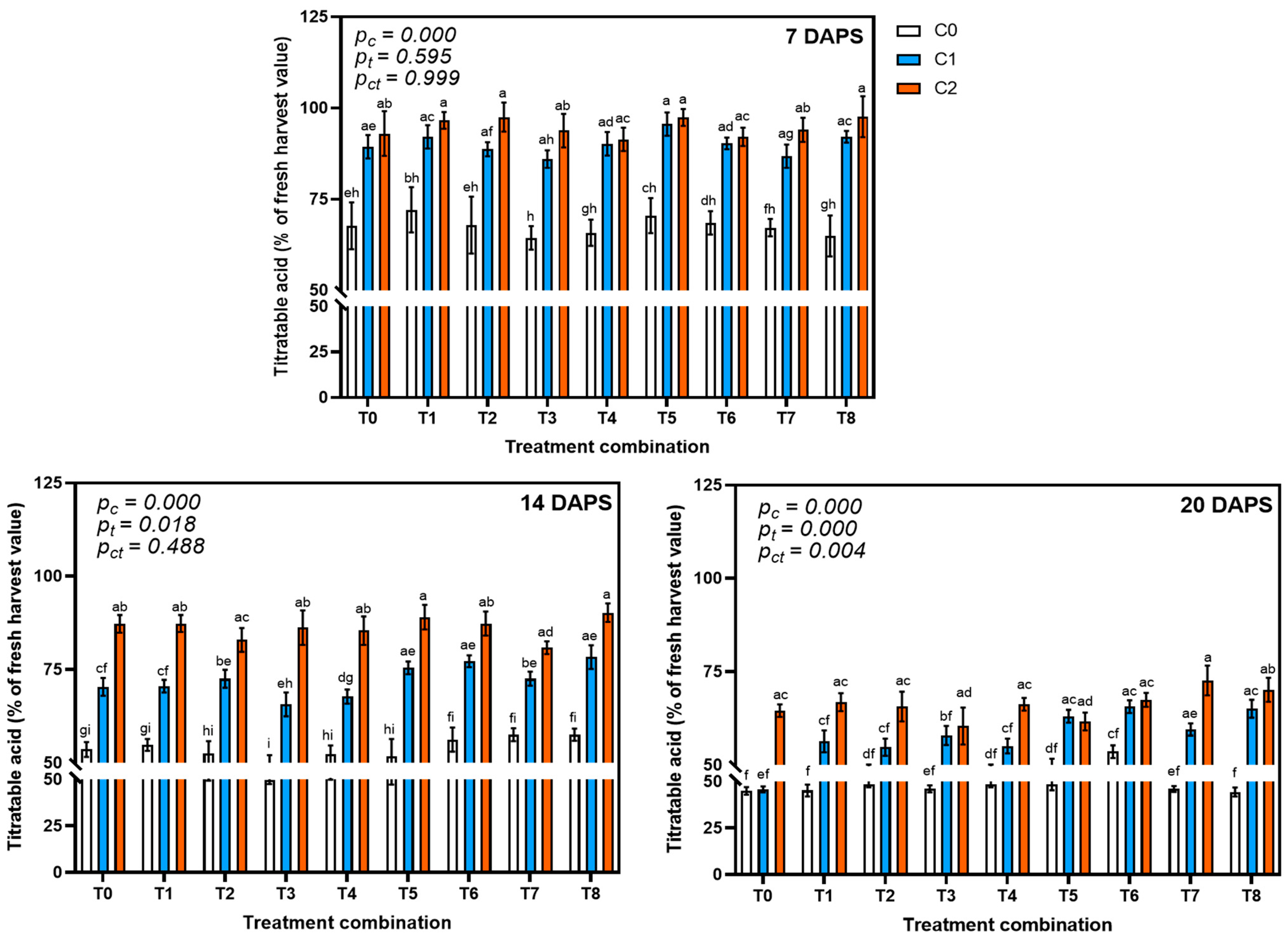 Agrochemicals 04 00013 g003 Agrochemicals 04 00013 g003
