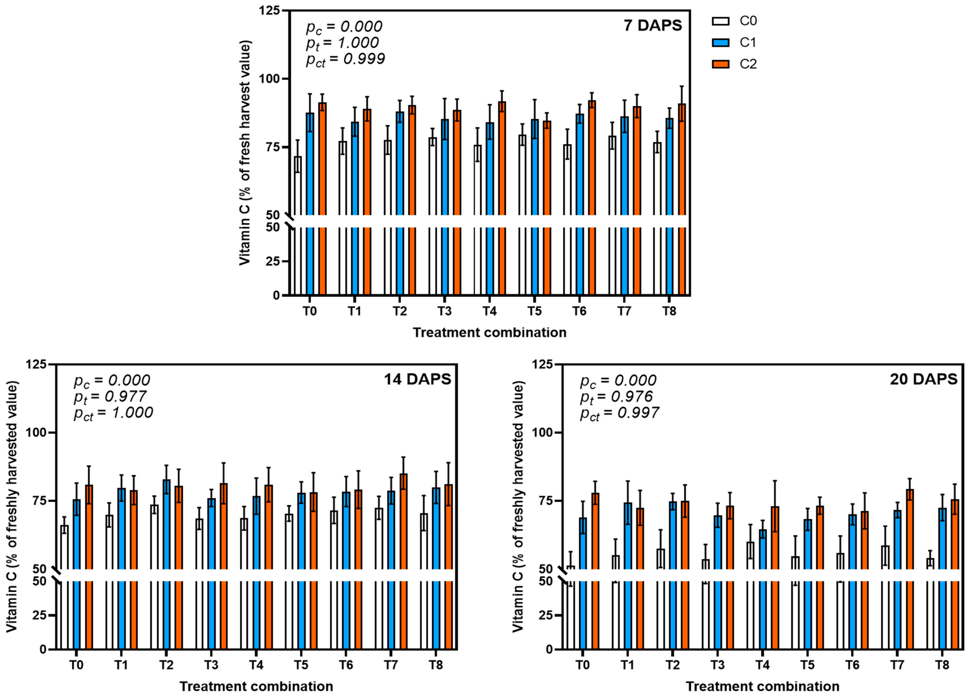 Agrochemicals 04 00013 g004 Agrochemicals 04 00013 g004