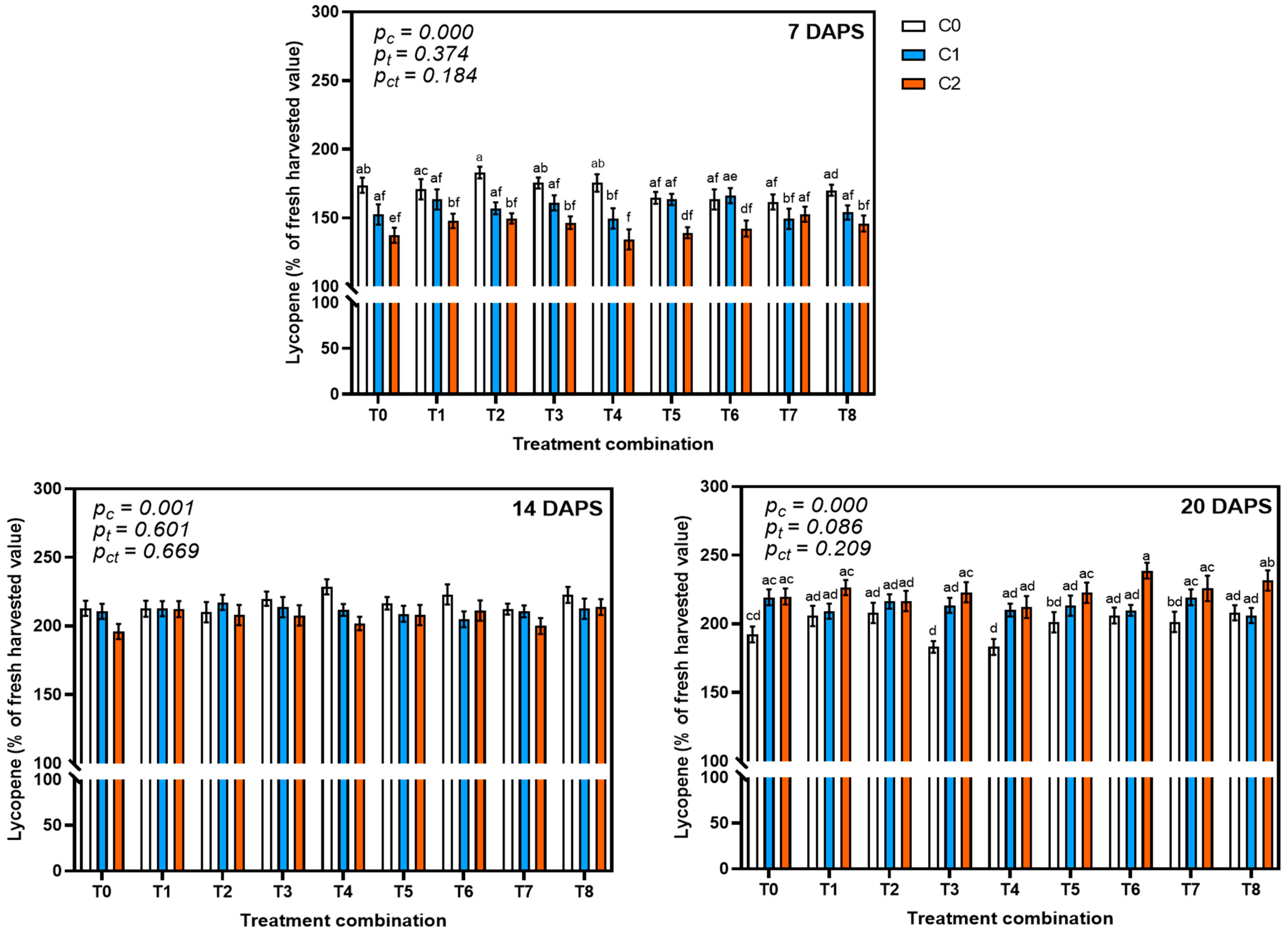 Agrochemicals 04 00013 g005 Agrochemicals 04 00013 g005