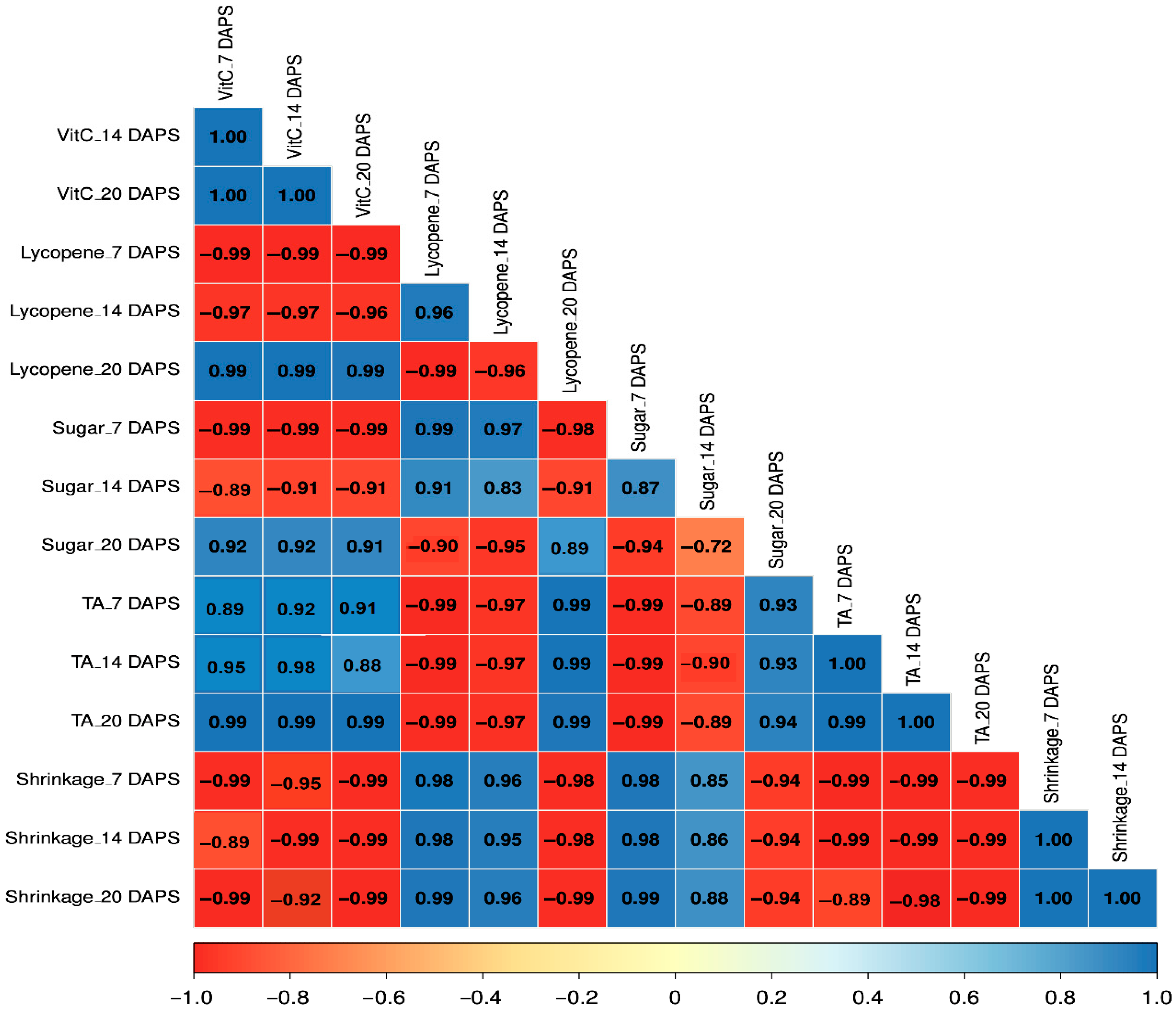 Agrochemicals 04 00013 g007 Agrochemicals 04 00013 g007