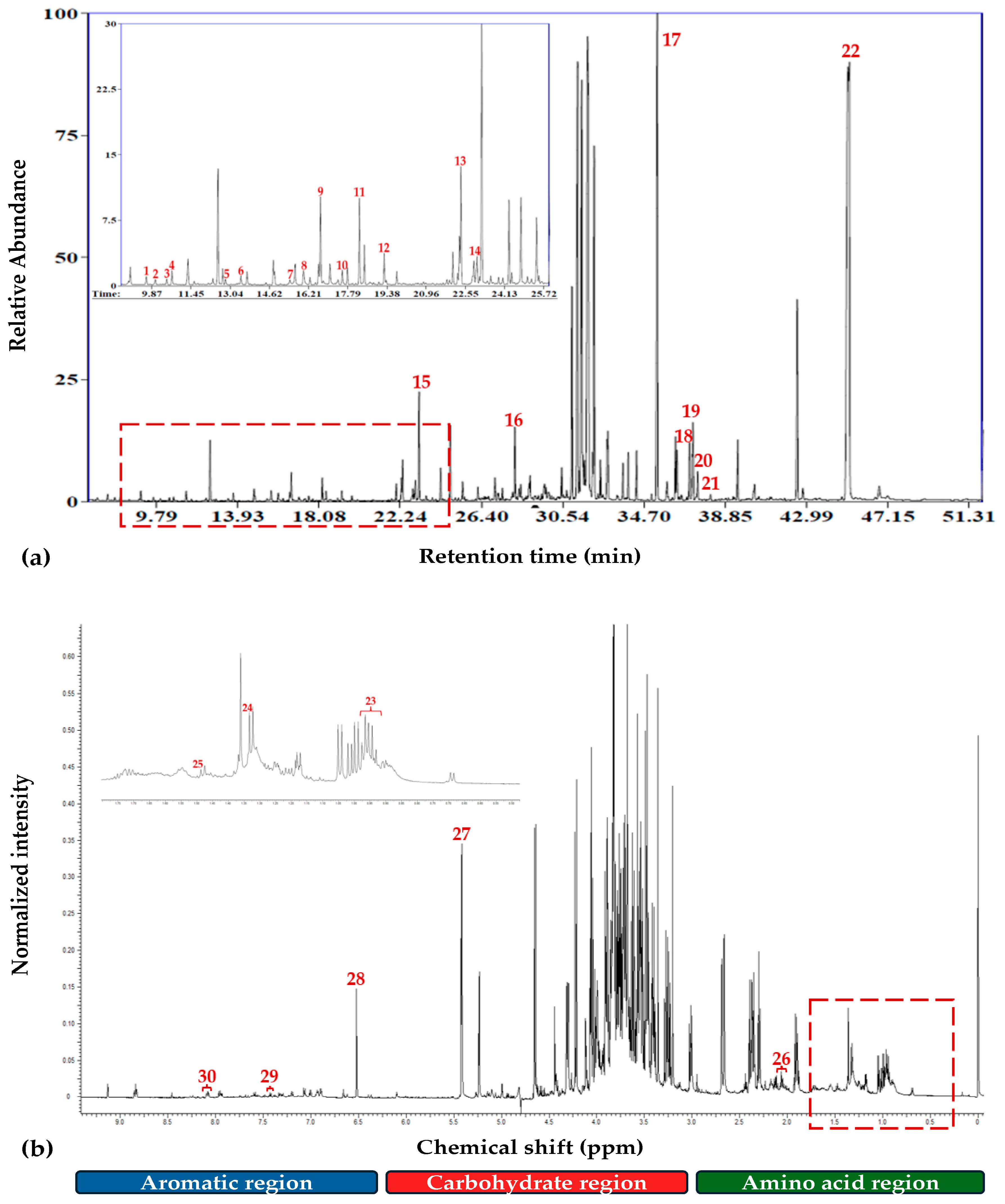 Agrochemicals 04 00016 g001