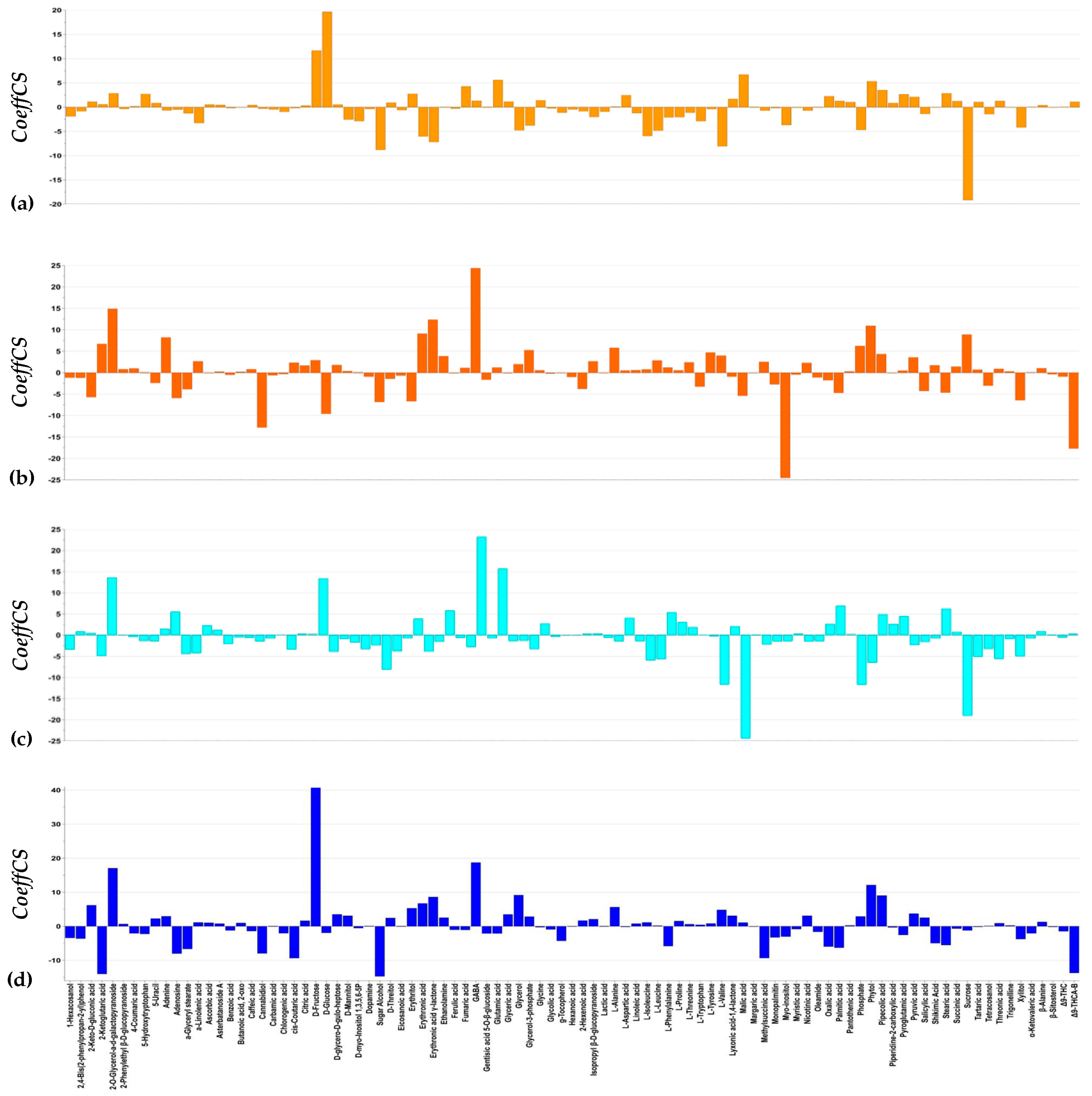 Agrochemicals 04 00016 g003