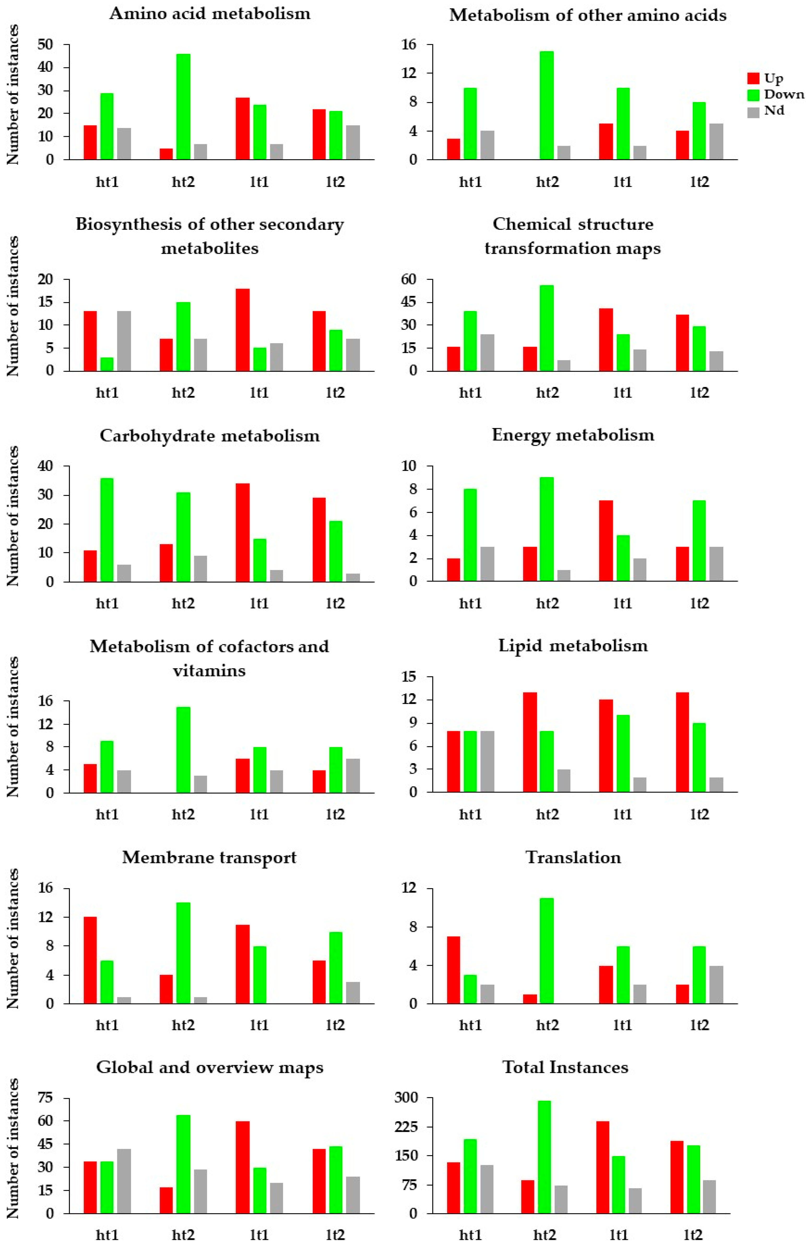 Agrochemicals 04 00016 g004