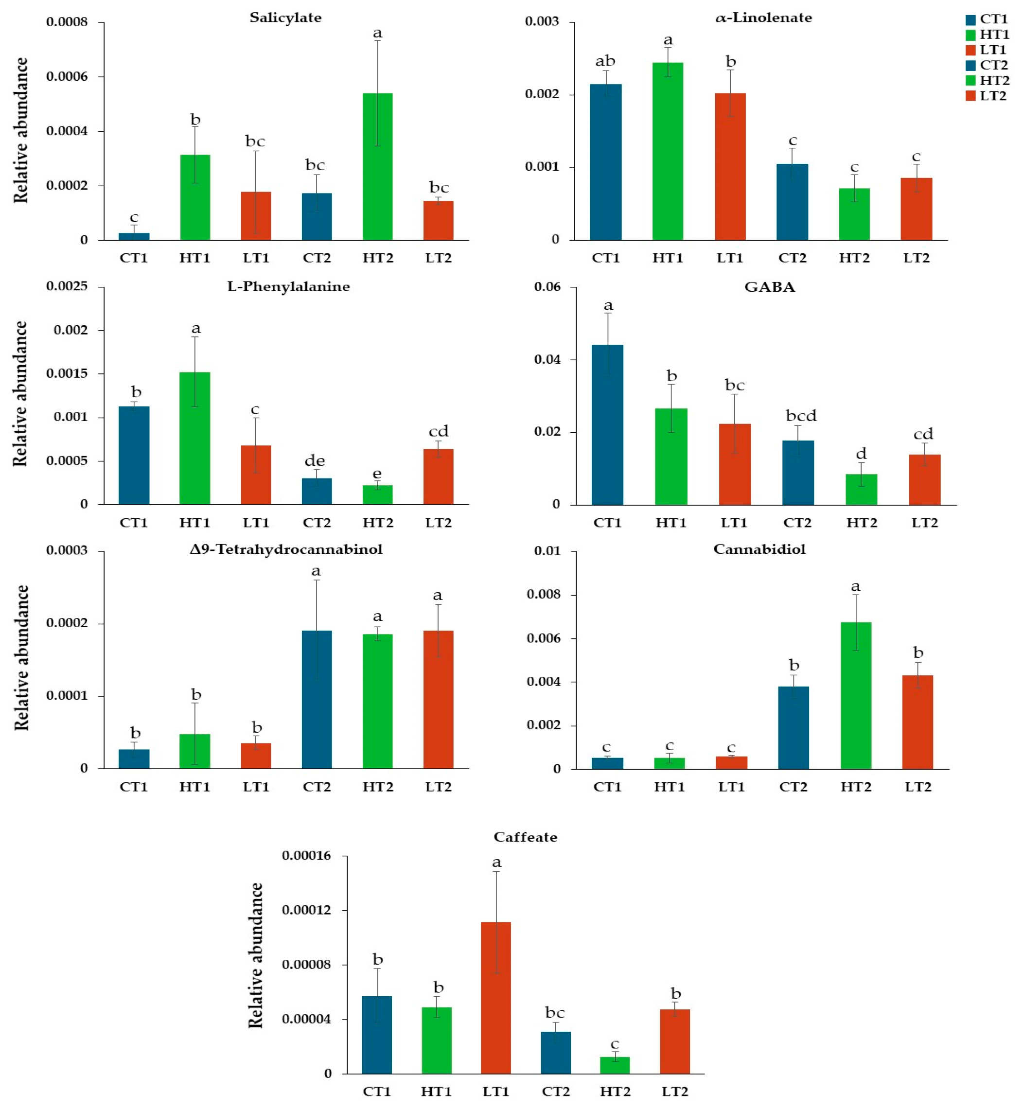 Agrochemicals 04 00016 g006