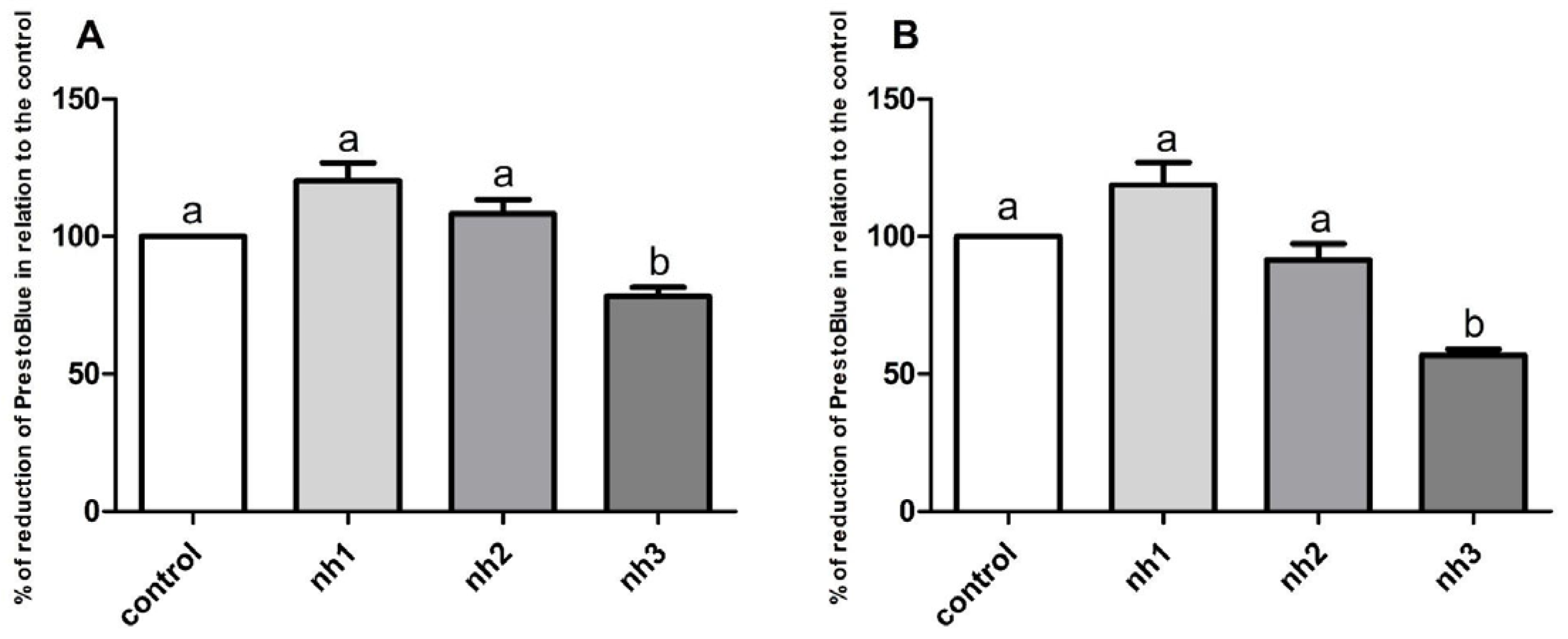 Agrochemicals 04 00017 g001