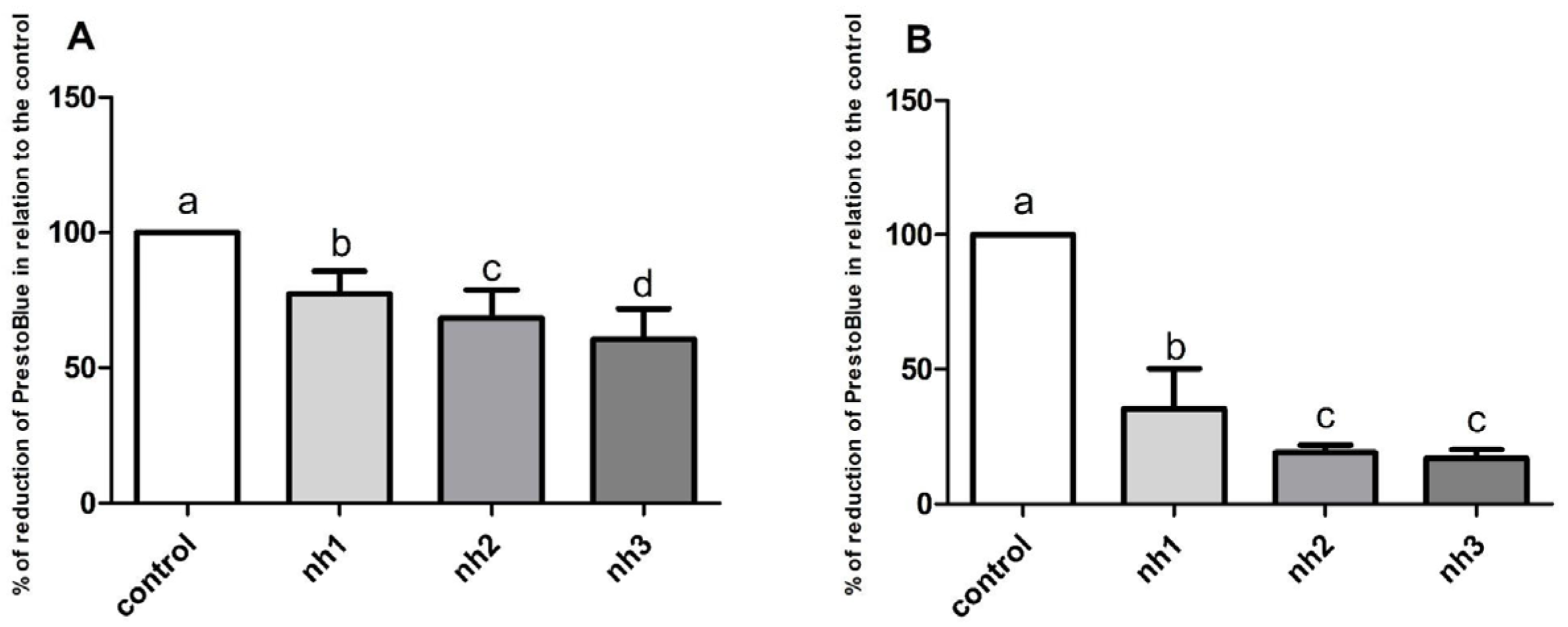 Agrochemicals 04 00017 g002