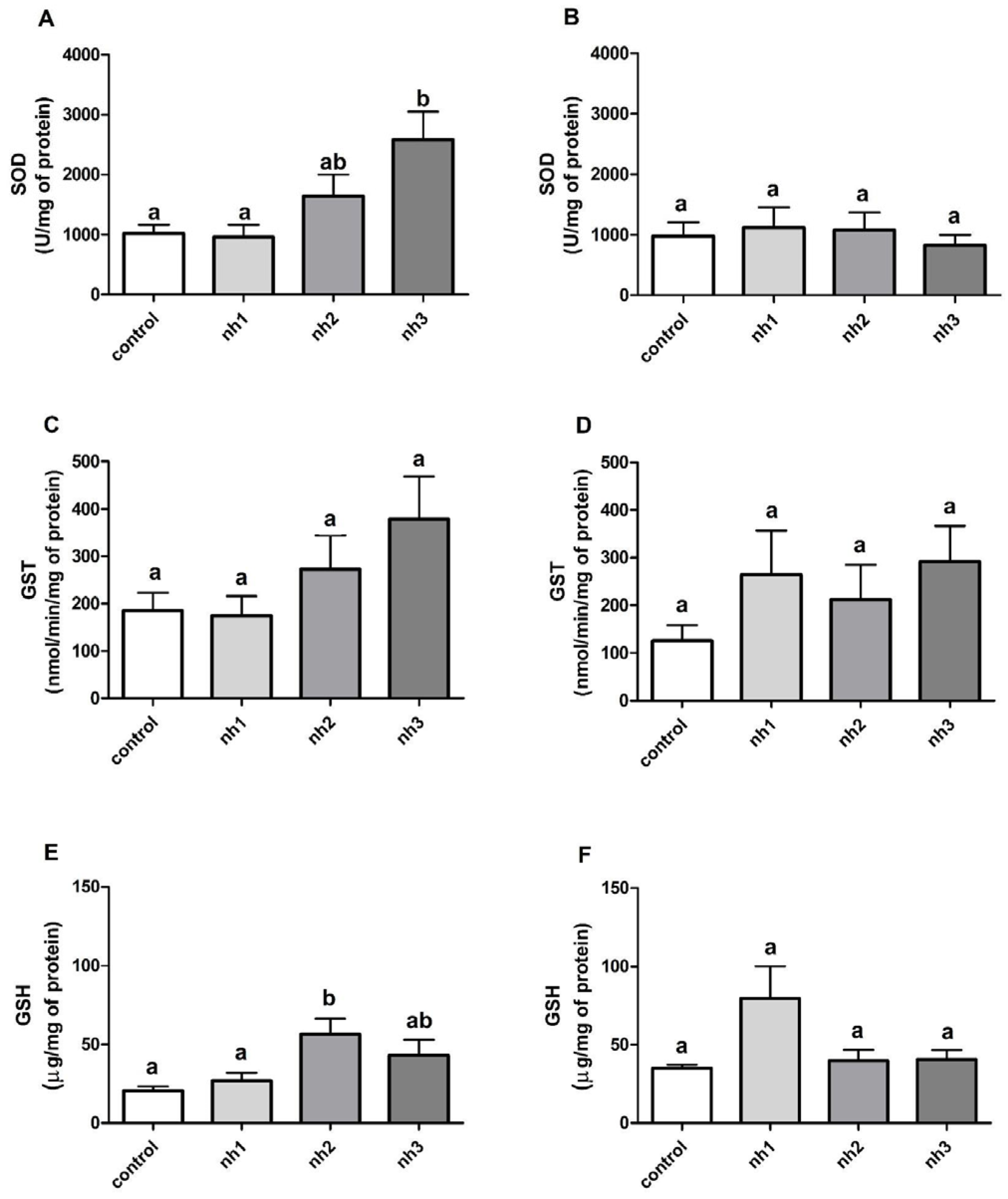 Agrochemicals 04 00017 g004