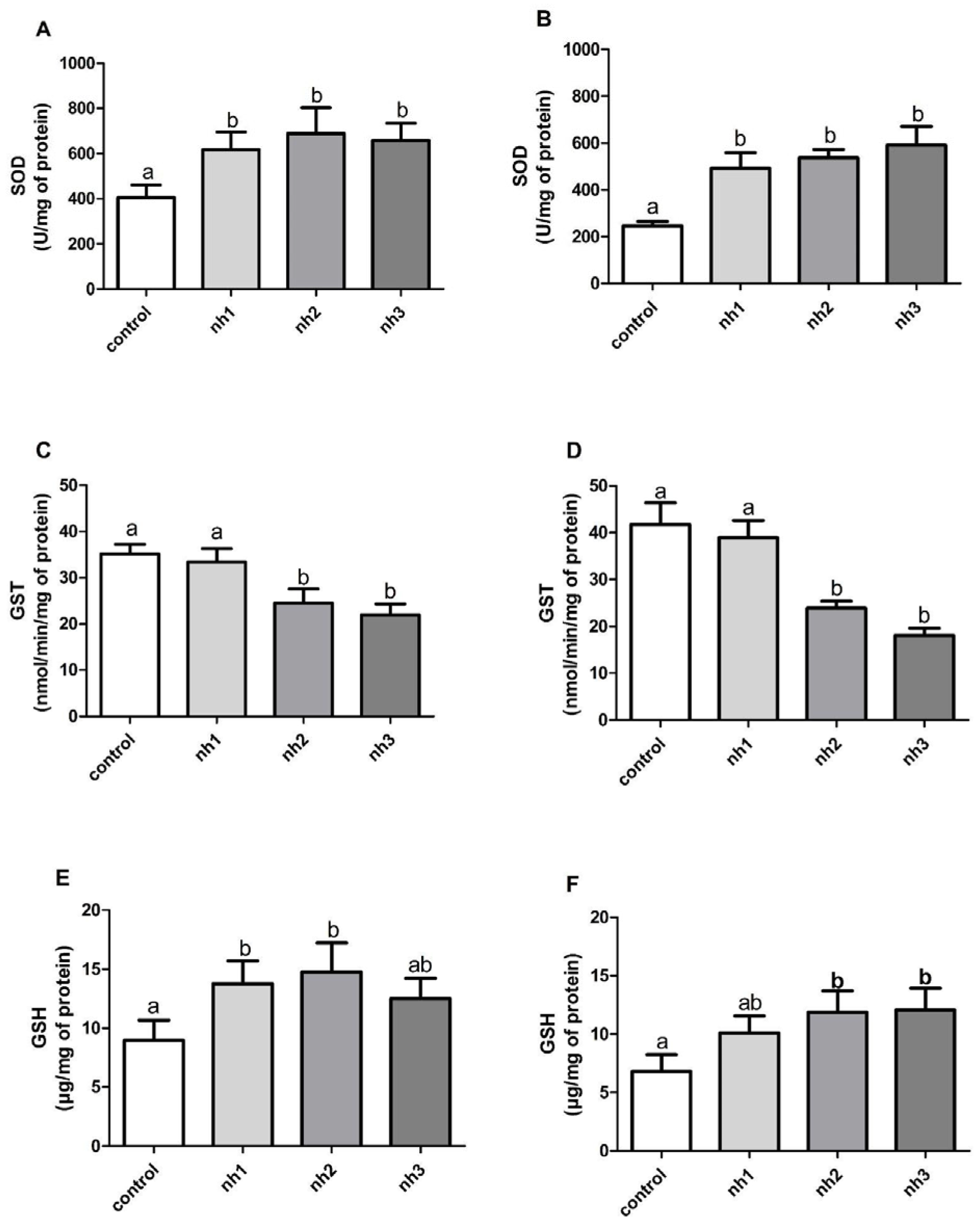 Agrochemicals 04 00017 g005
