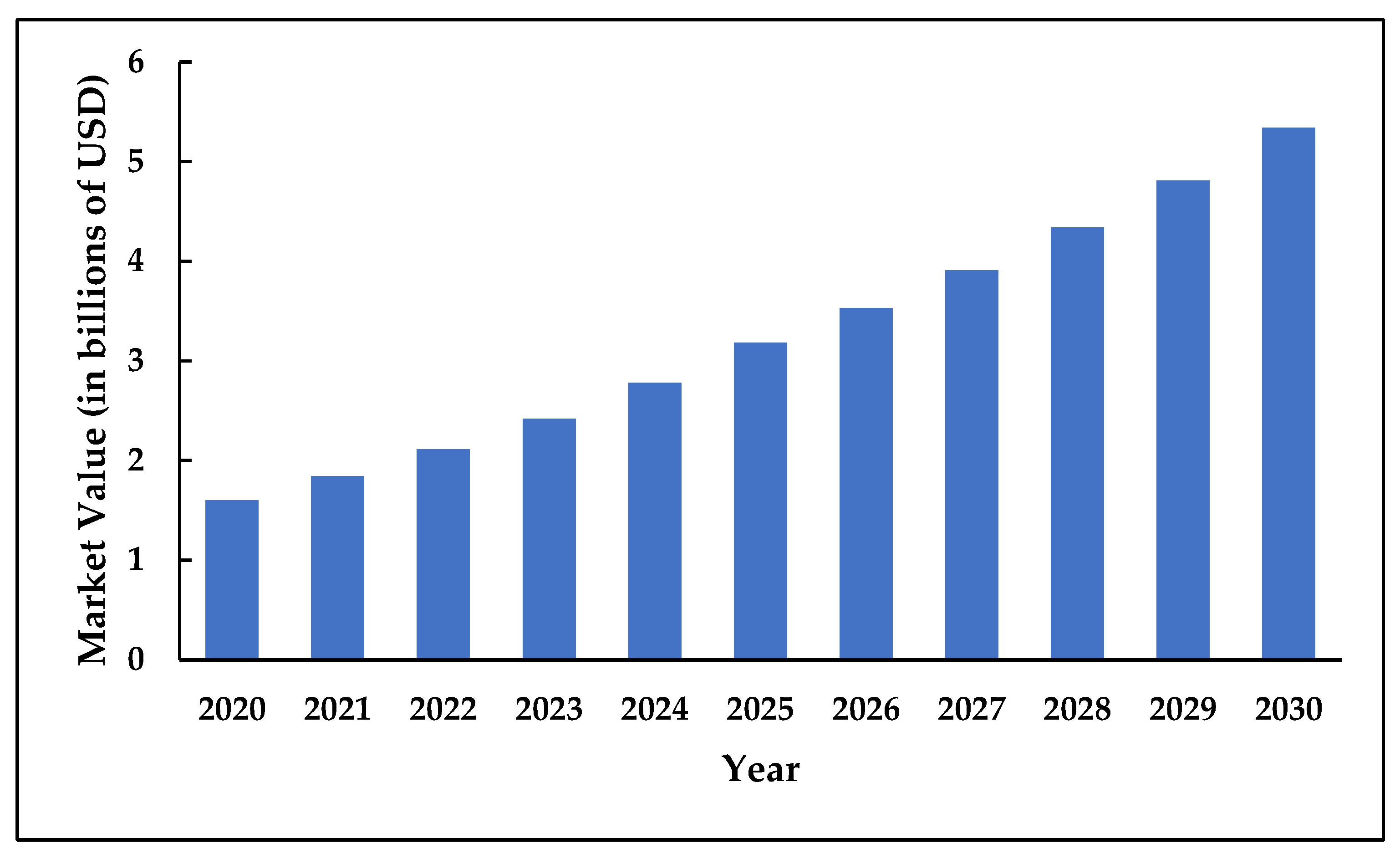 Agrochemicals 04 00018 g002