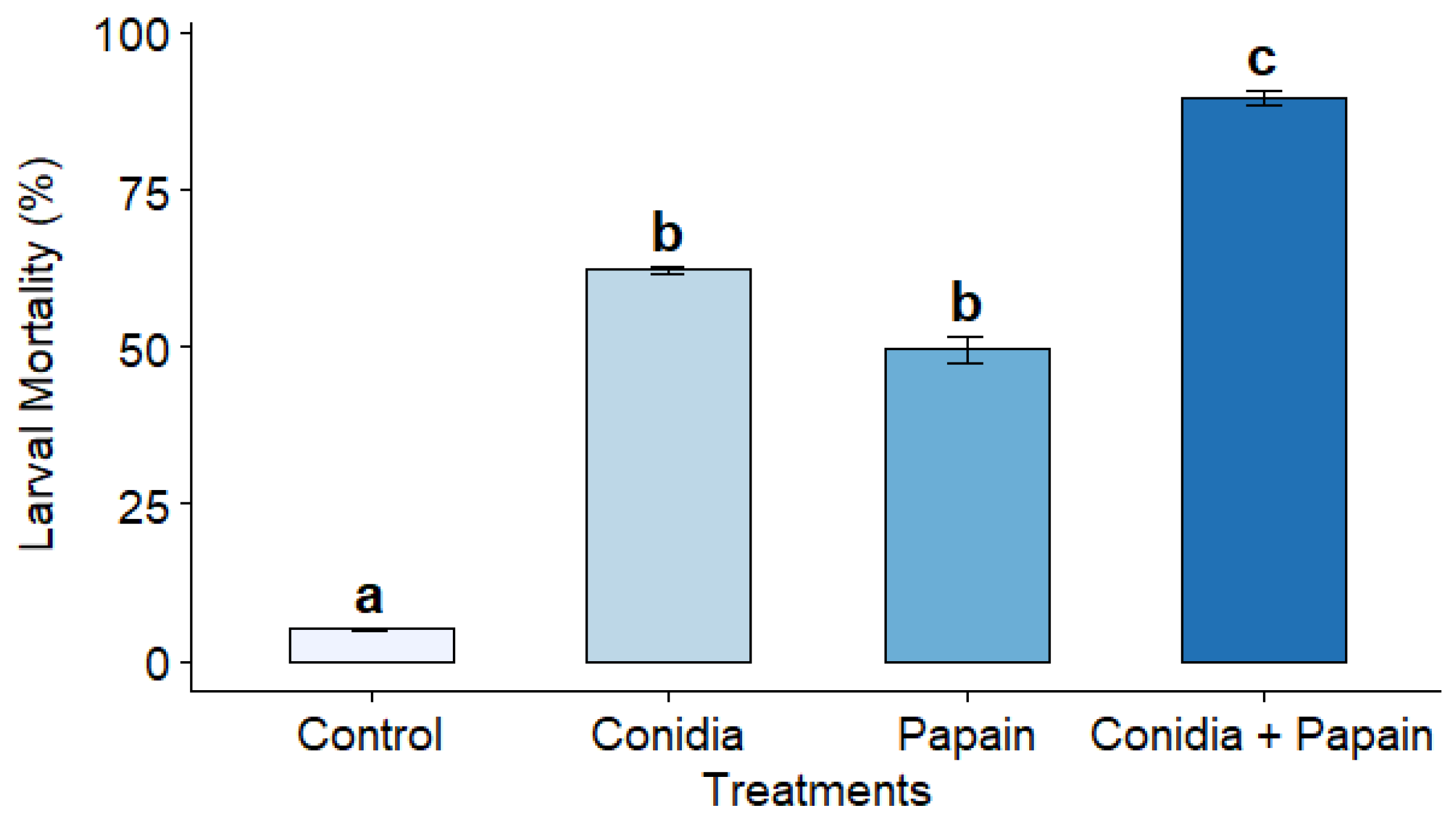 Agrochemicals 05 00002 g004