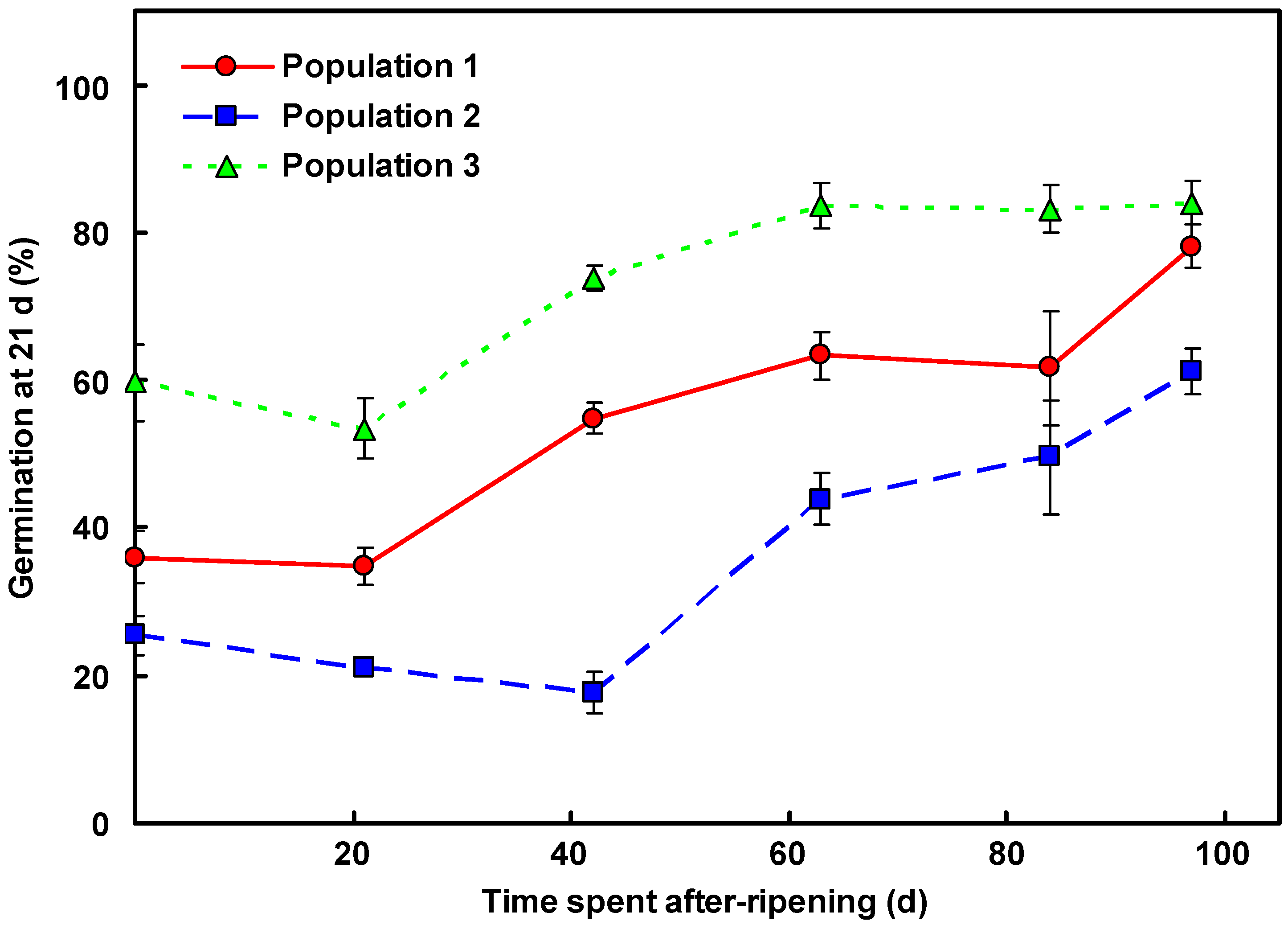 Agronomy 02 00222 g003