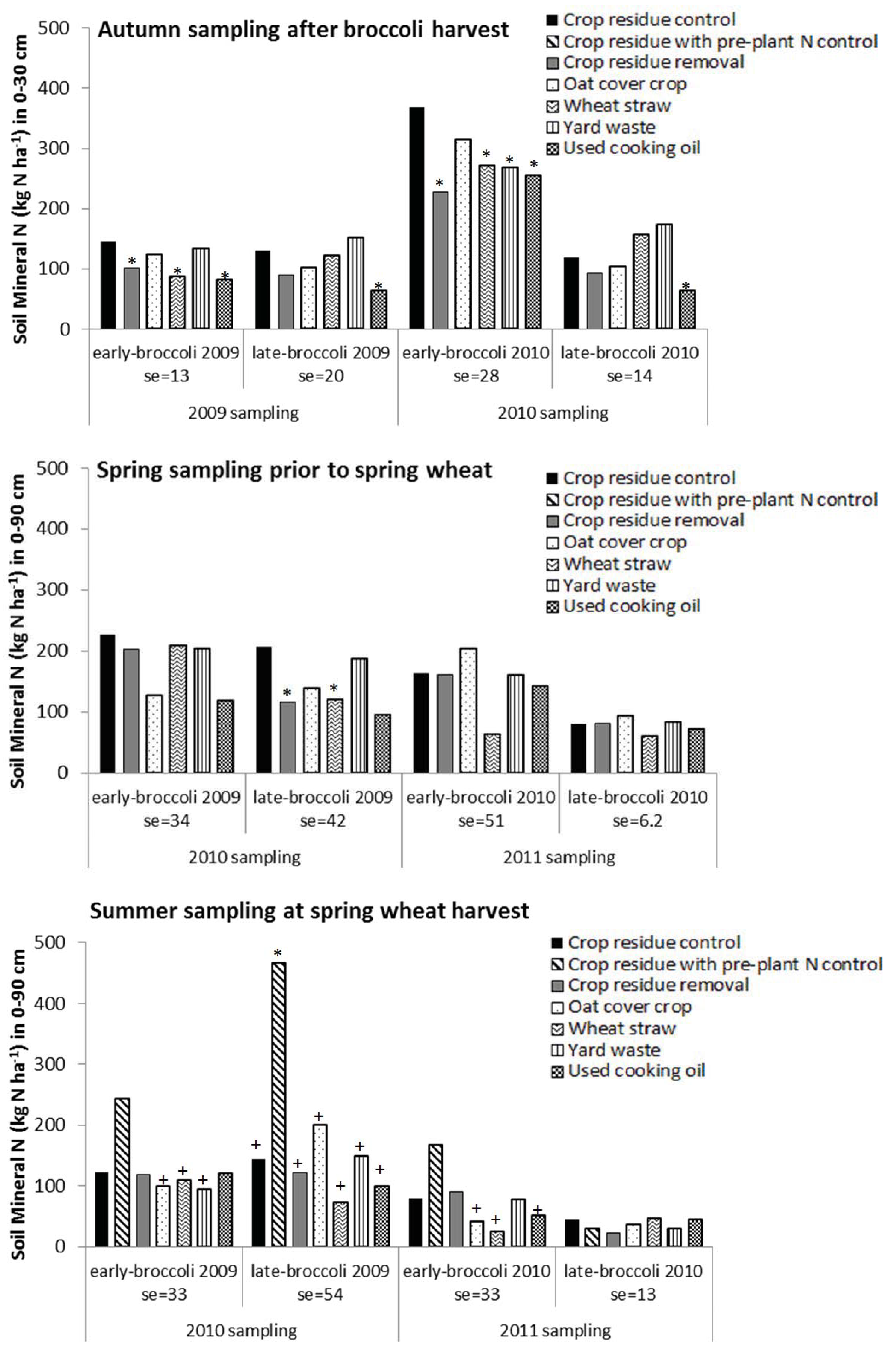 Agronomy 03 00181 g001
