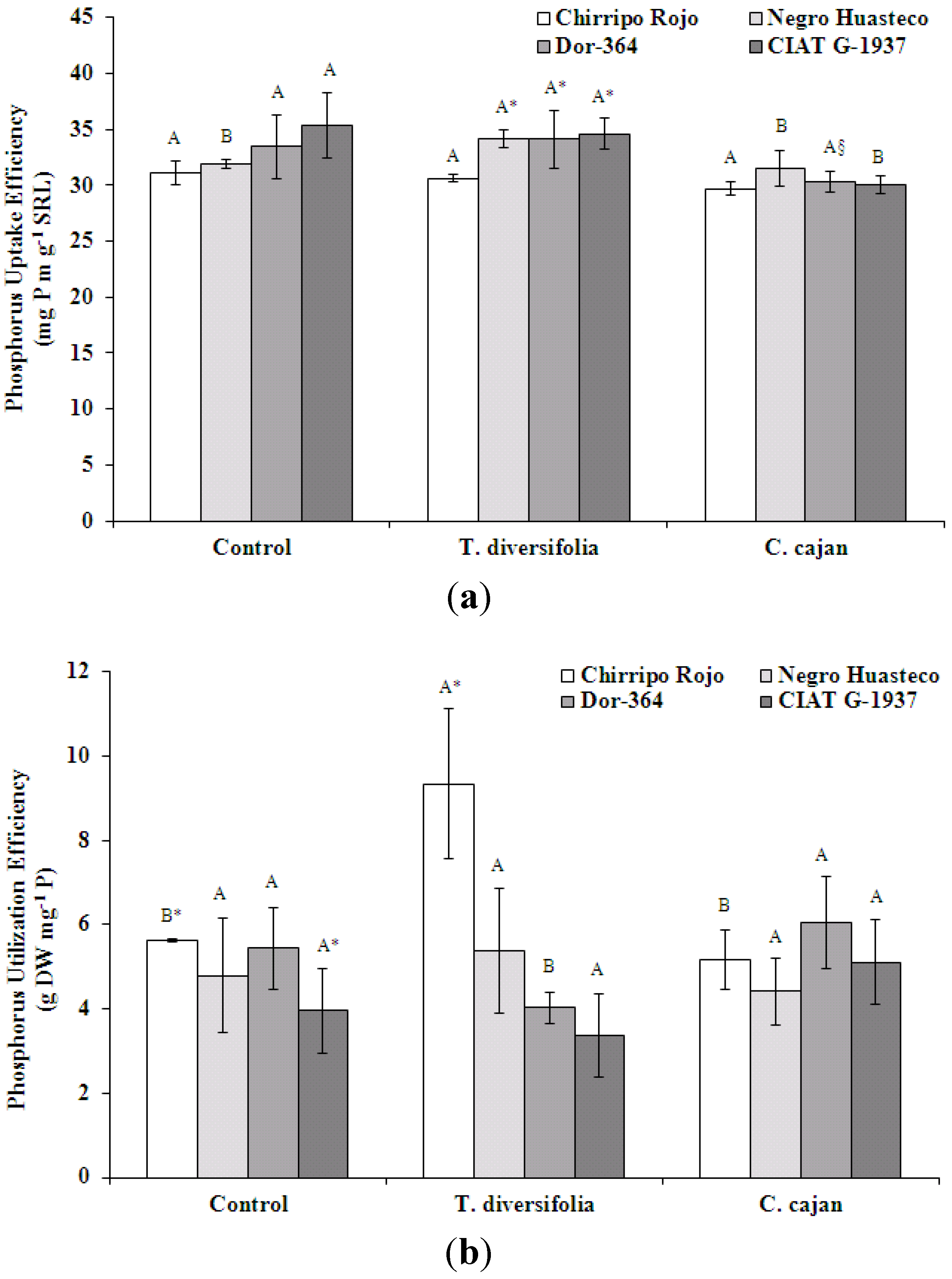 Agronomy 03 00232 g002 550