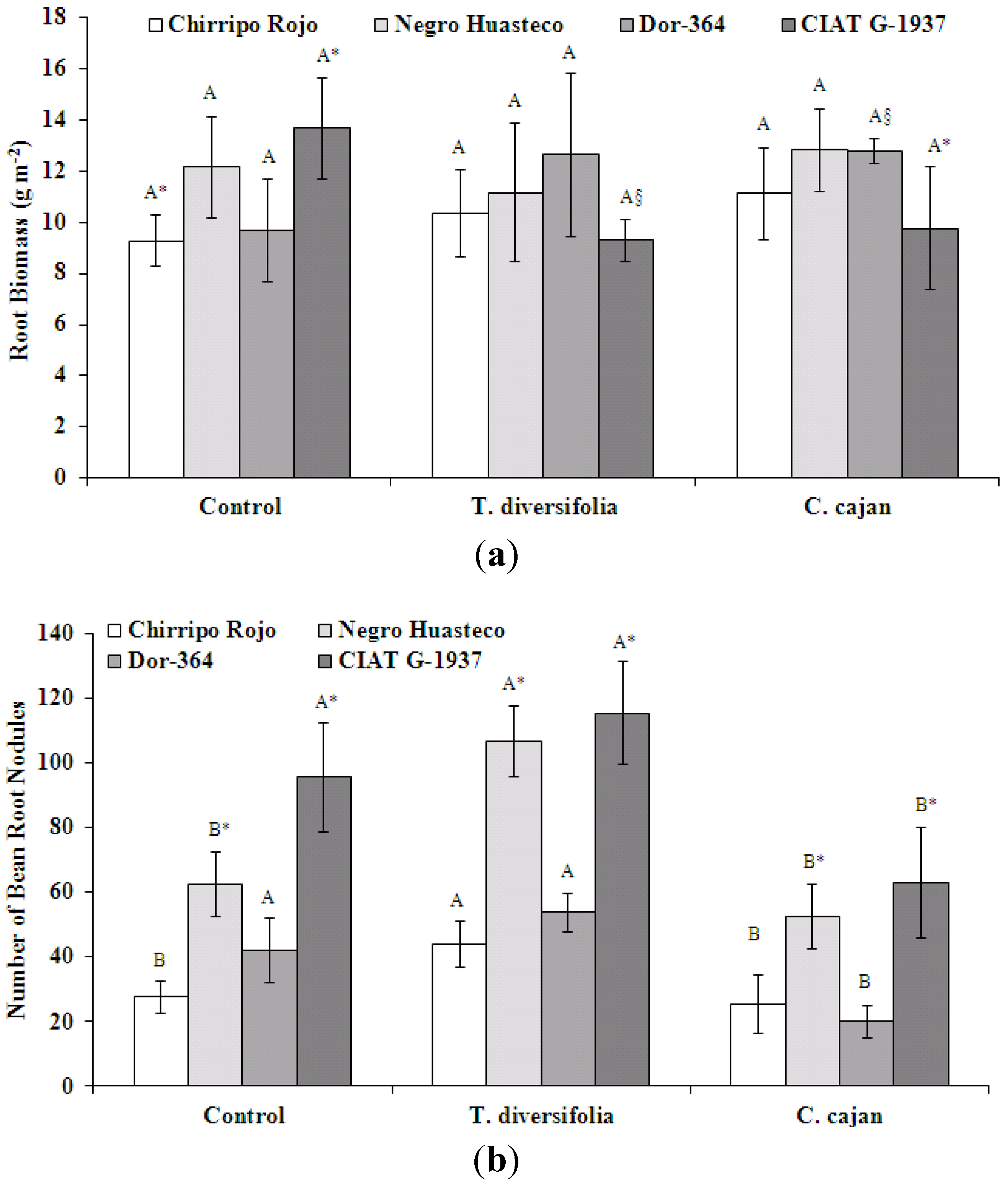 Agronomy 03 00232 g003 550