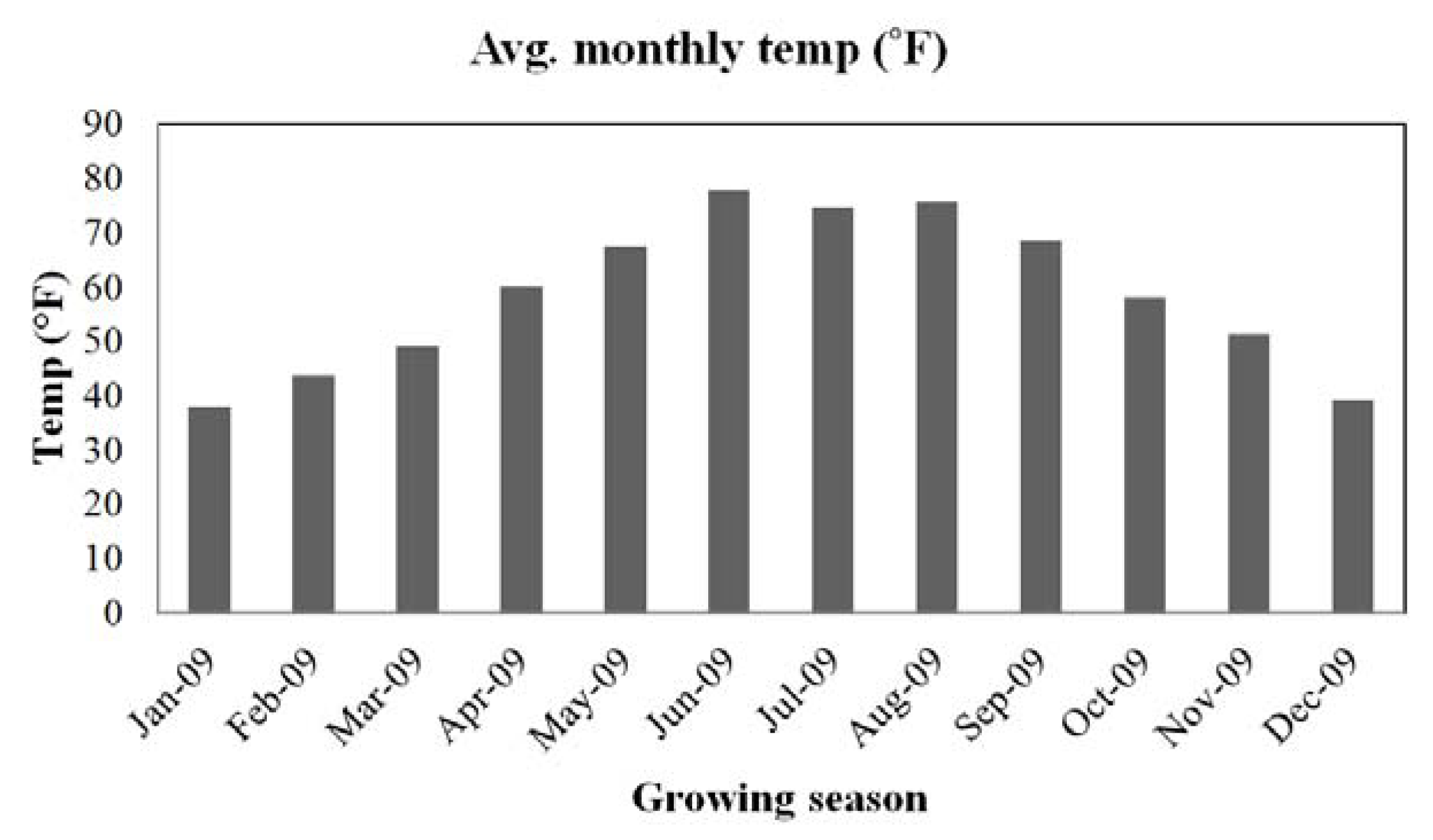 Agronomy 03 00248 g002
