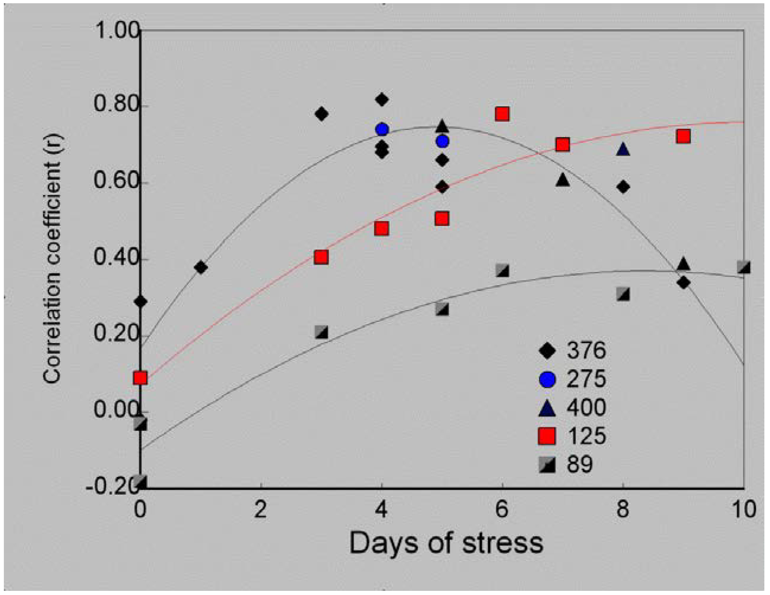 Agronomy 03 00376 g001
