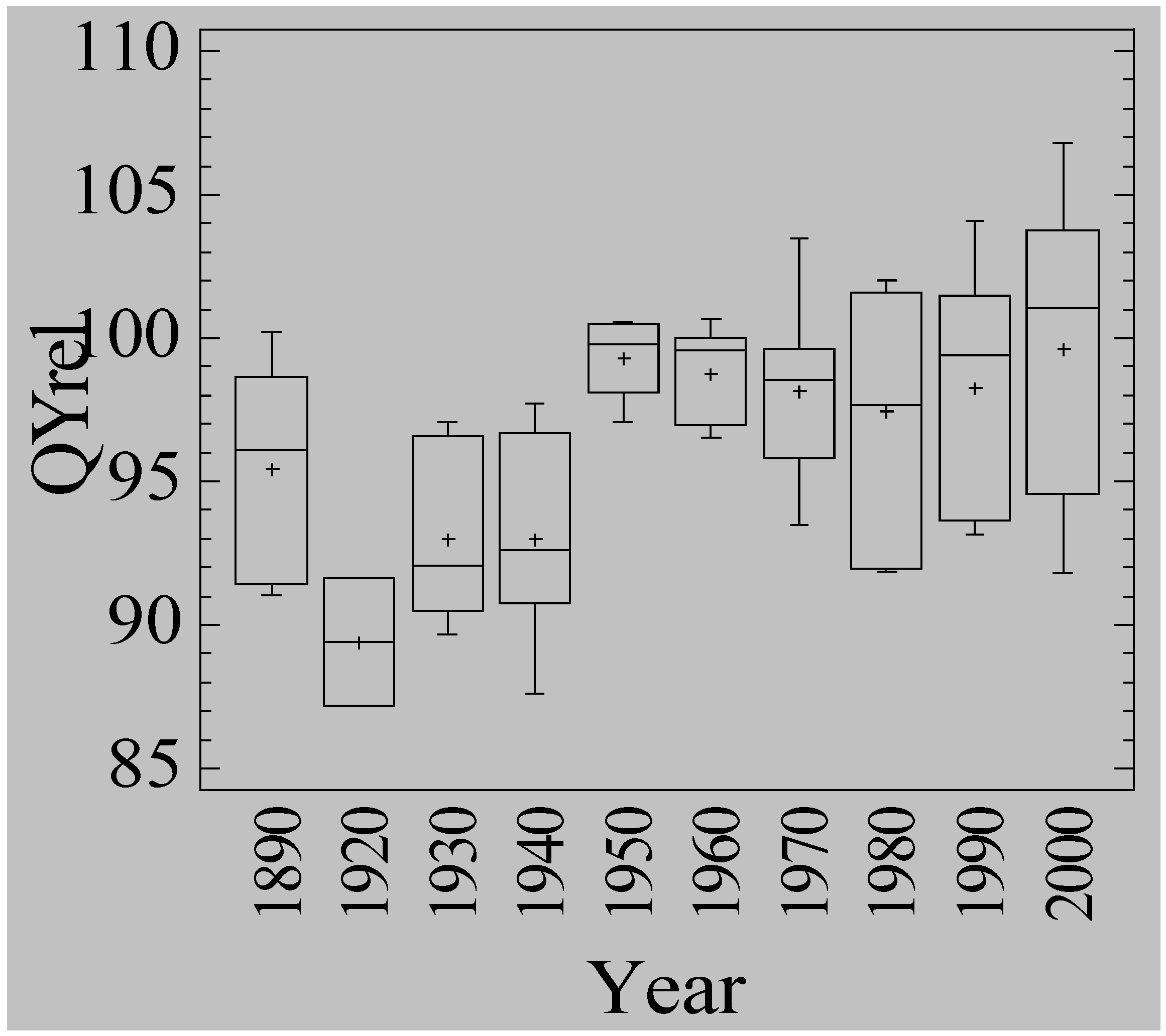 Agronomy 03 00376 g004