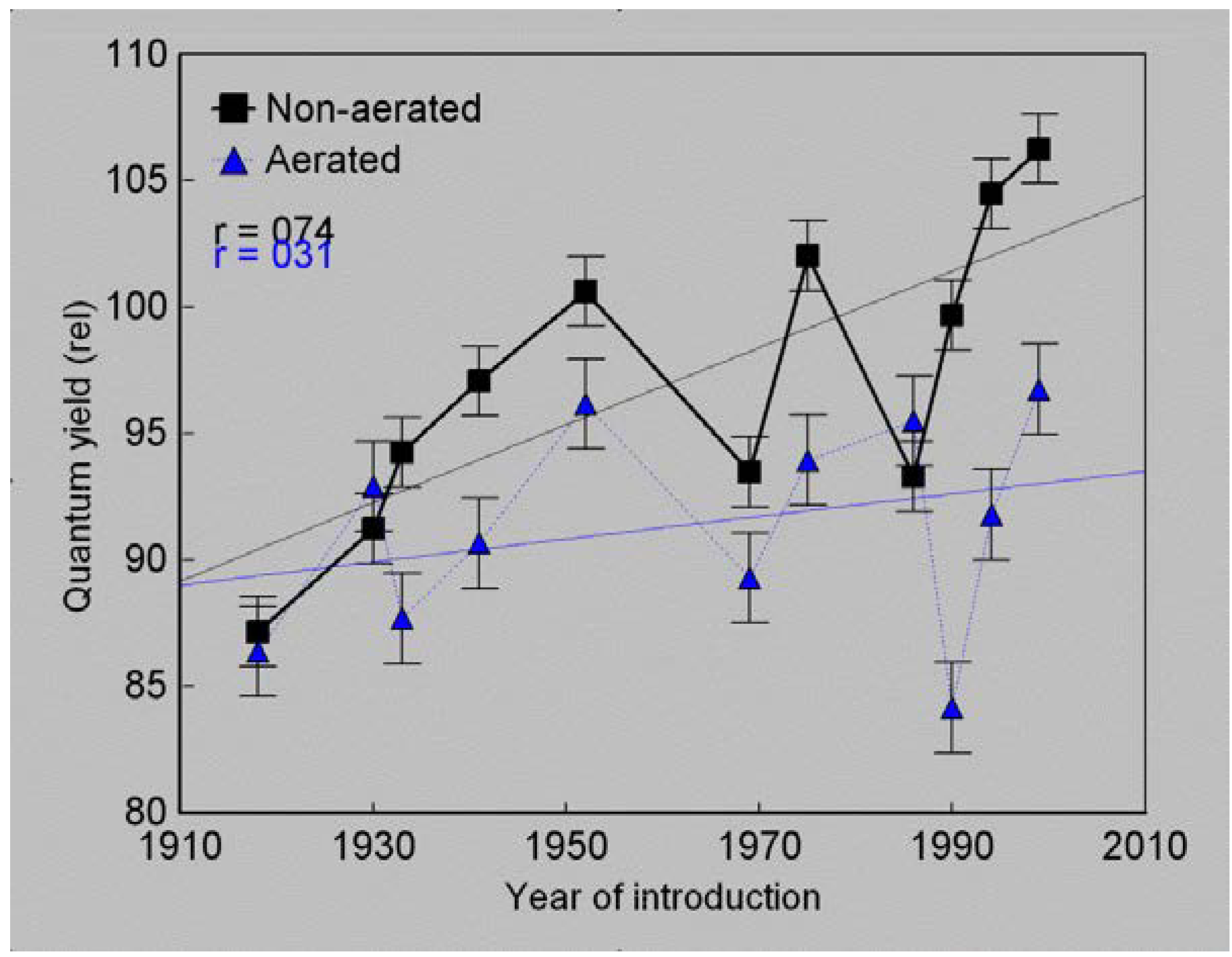 Agronomy 03 00376 g005