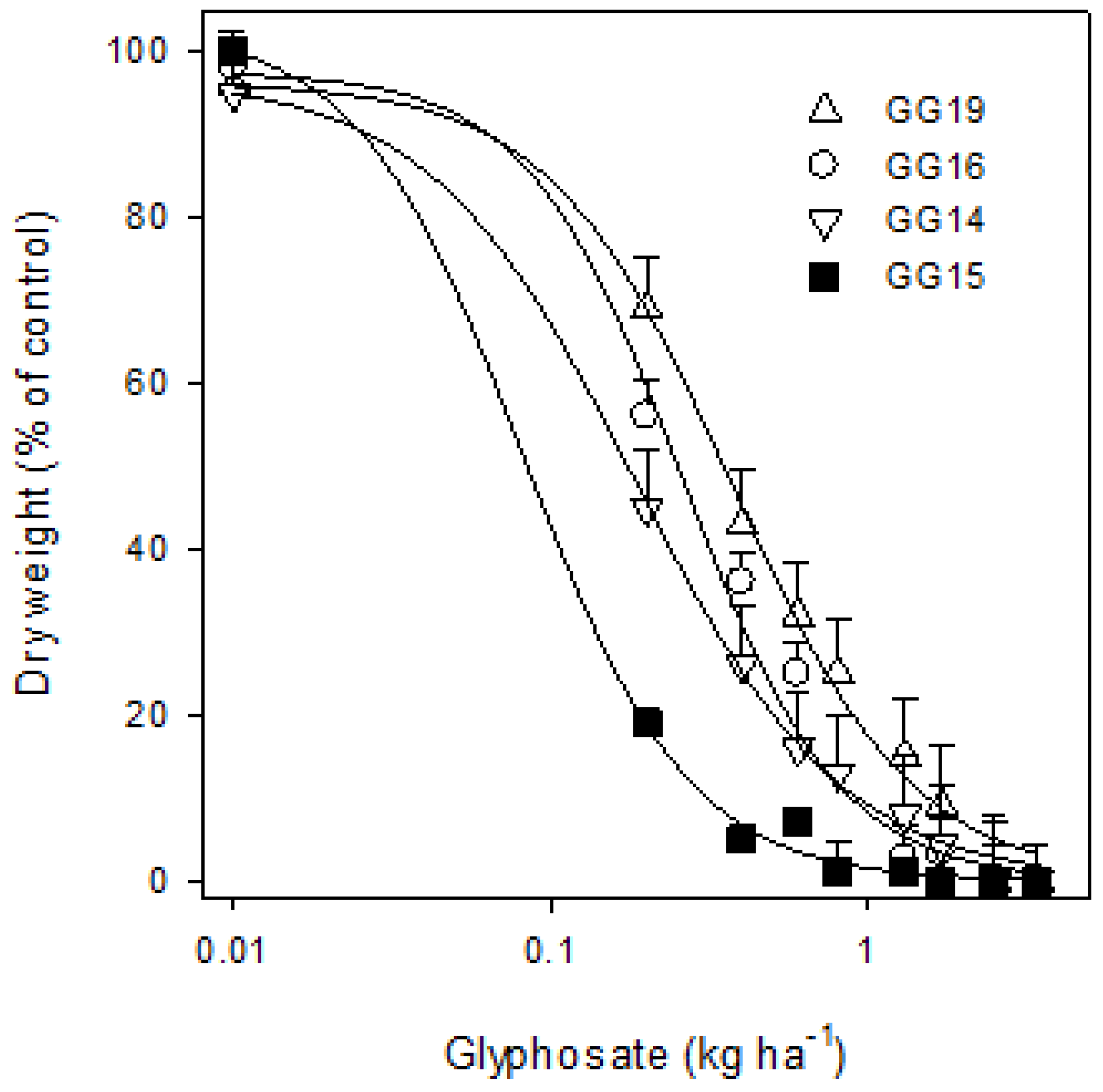 Agronomy 03 00474 g001 550