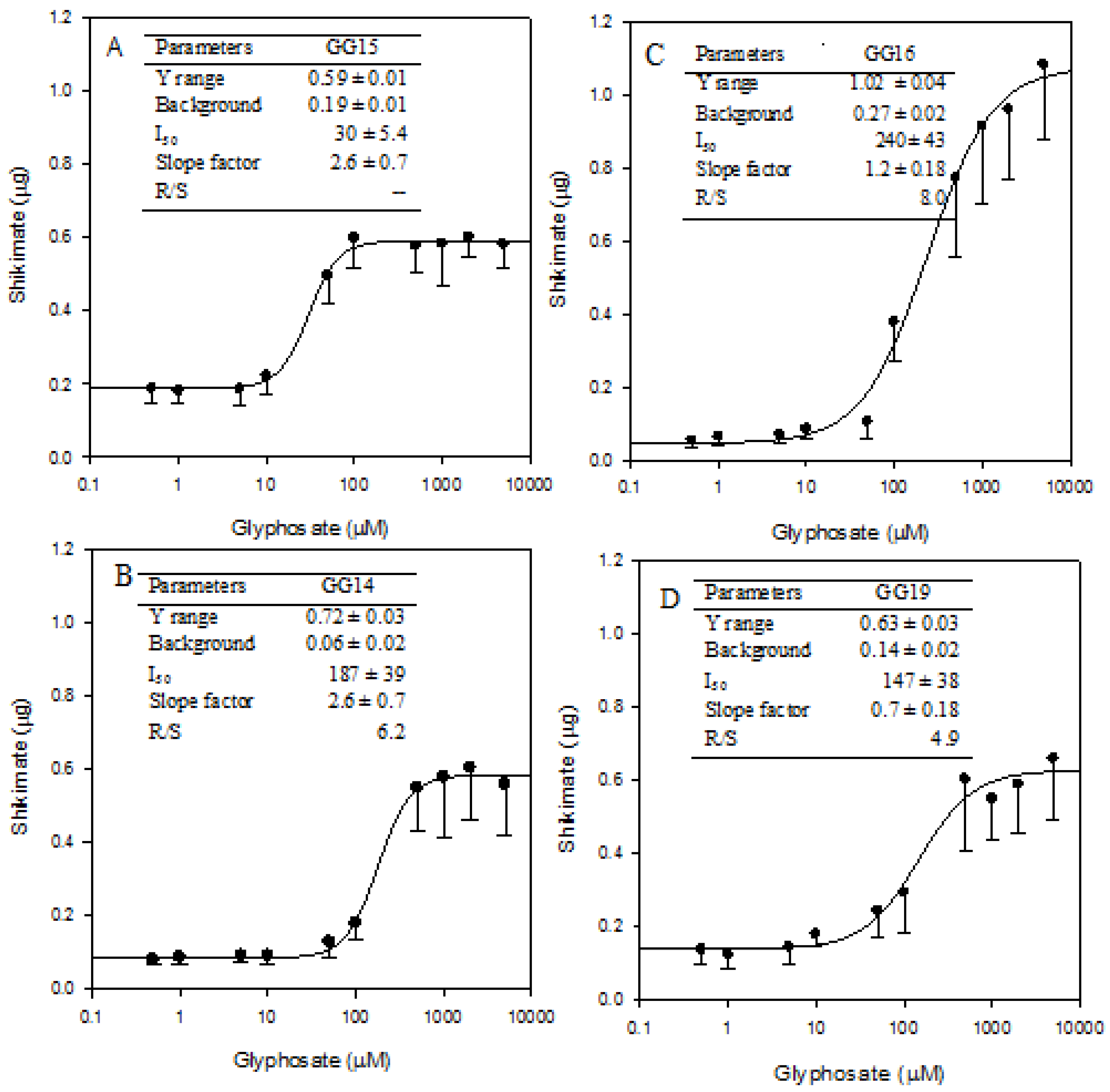 Agronomy 03 00474 g002 550