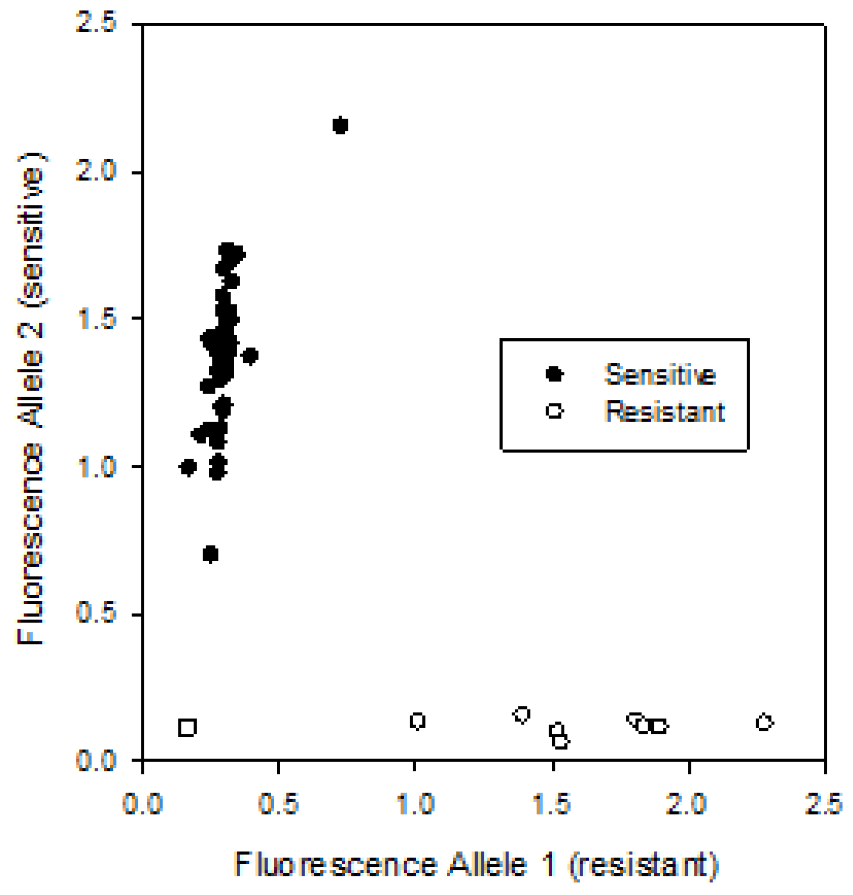 Agronomy 03 00474 g003 550