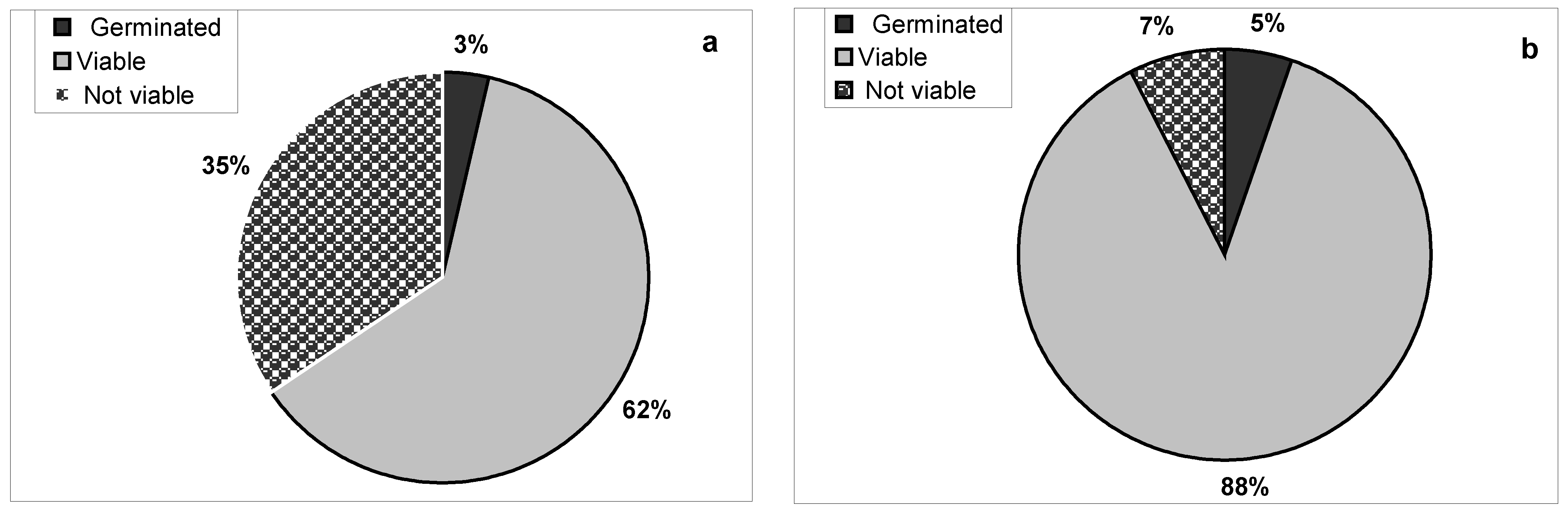 Agronomy 03 00497 g005 550