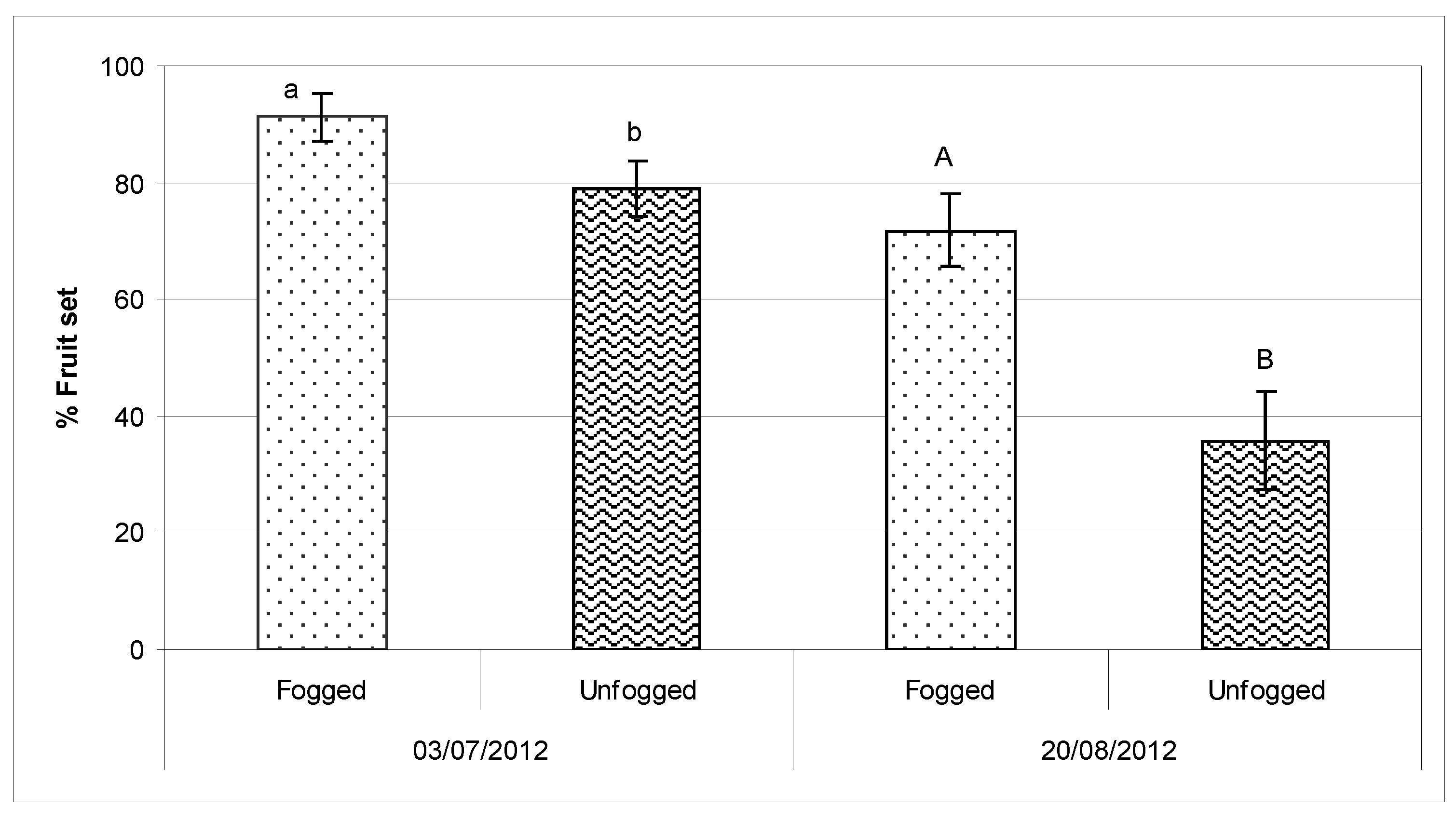 Agronomy 03 00497 g006 550