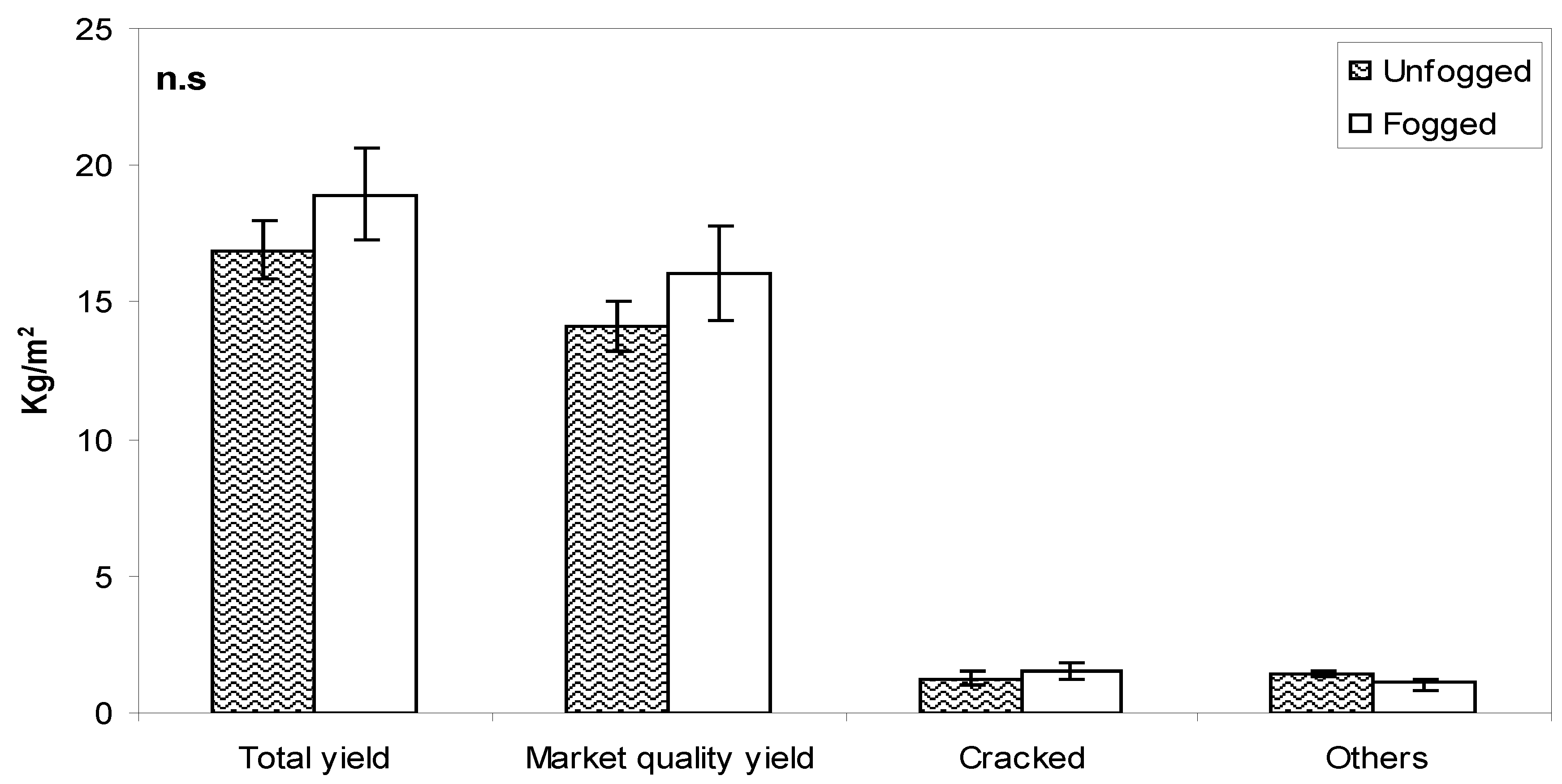 Agronomy 03 00497 g007 550